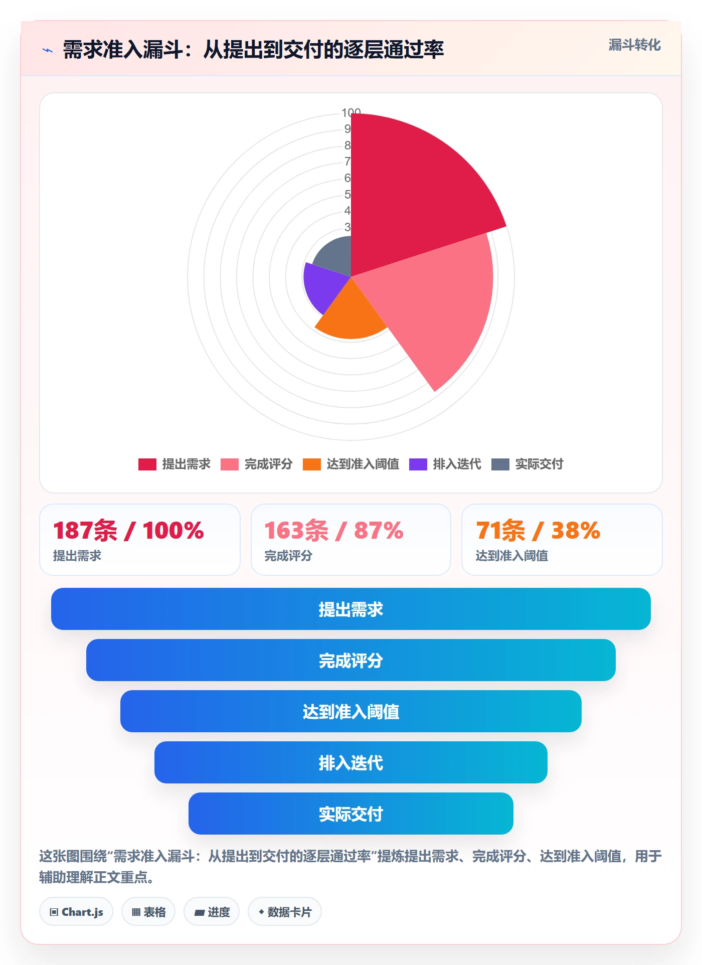 项目范围如何做好范围边界？产品经理数据分析与操作步骤