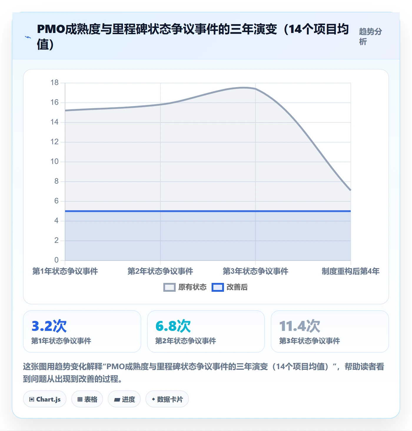 节点状态落地方案：PMO开展里程碑的制度设计案例解析