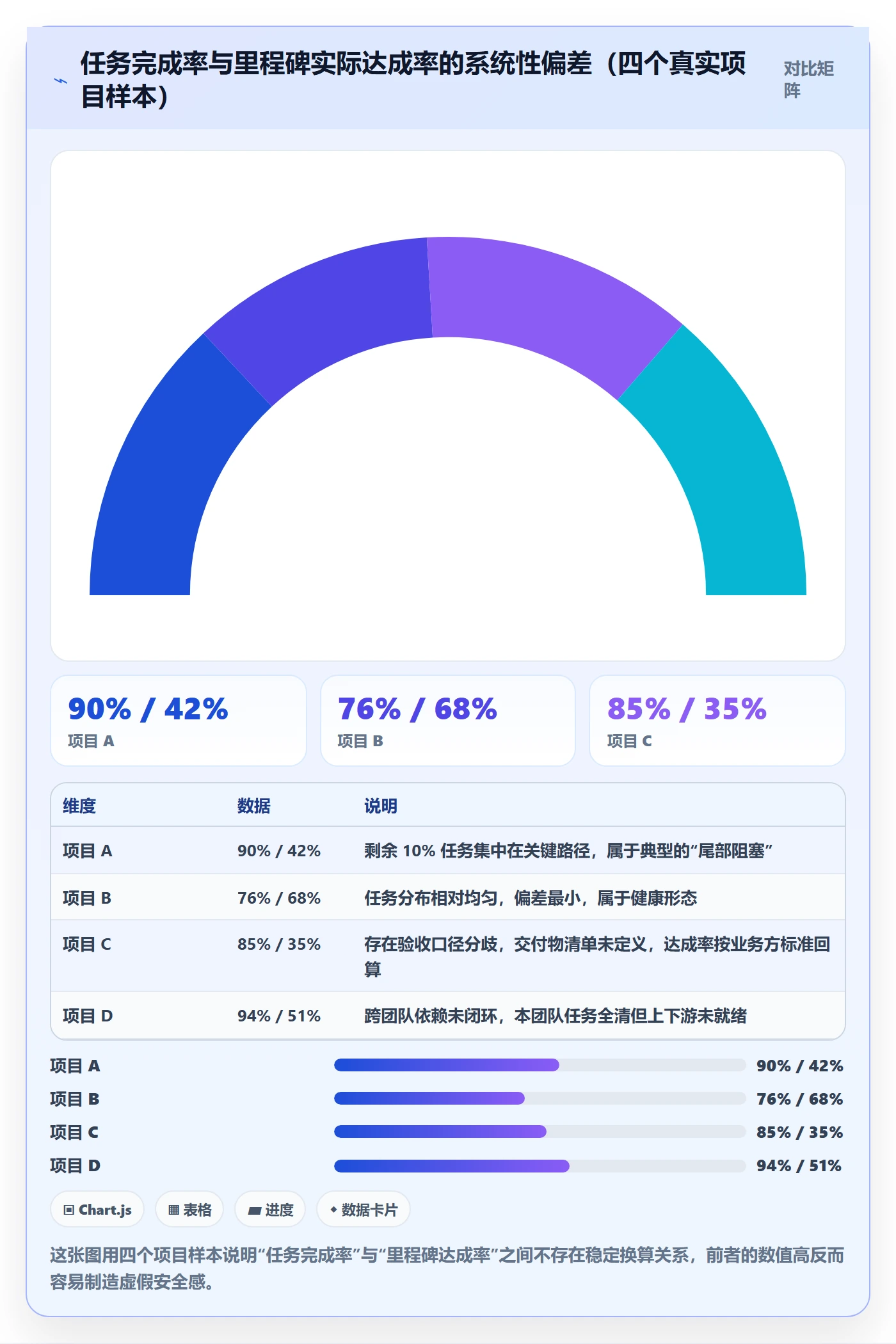 里程碑节点状态全流程:产品经理效率提升与一文讲清