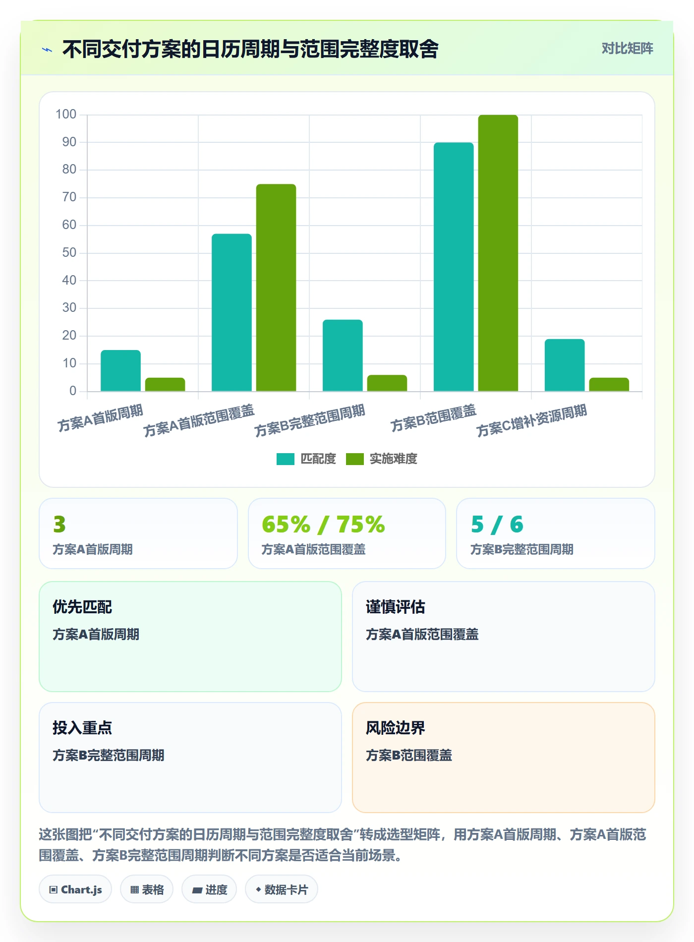 资源评估怎么做?管理层风险控制:需求排期从0到1