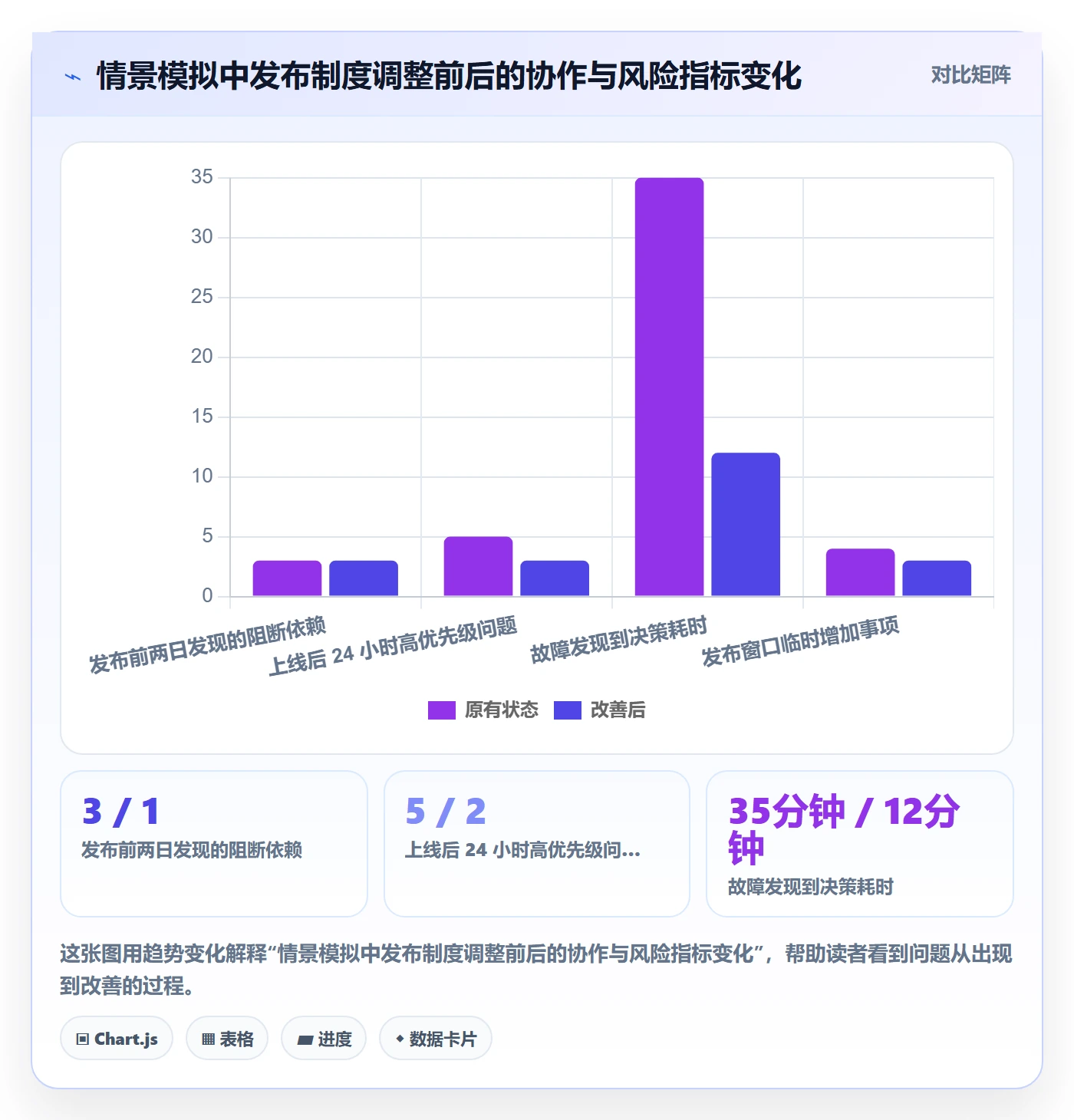 上线计划最佳实践:产品经理发布管理制度设计,常见问题