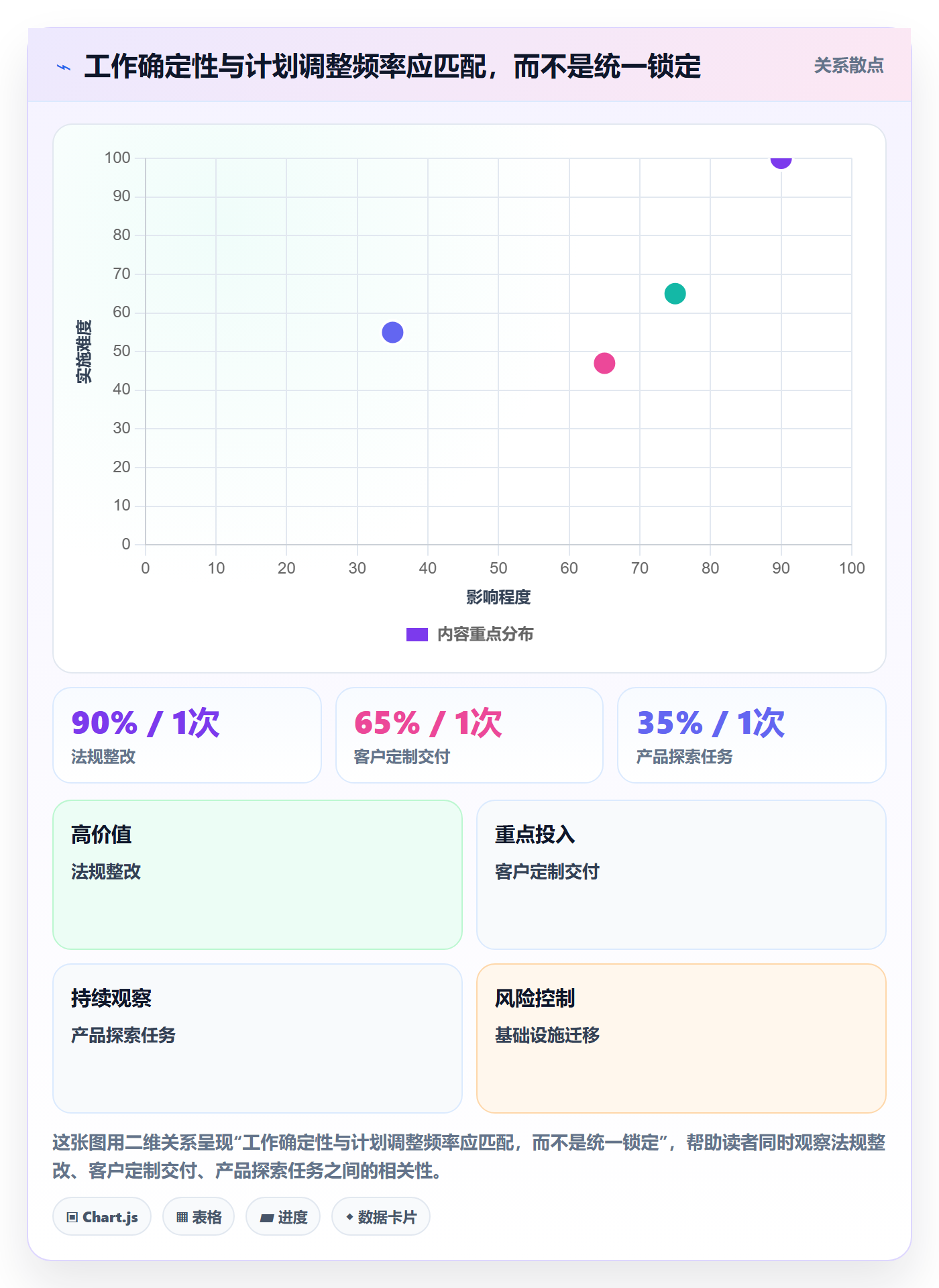 资源分配落地方案:企业管理者开展资源管理的制度设计案例解析