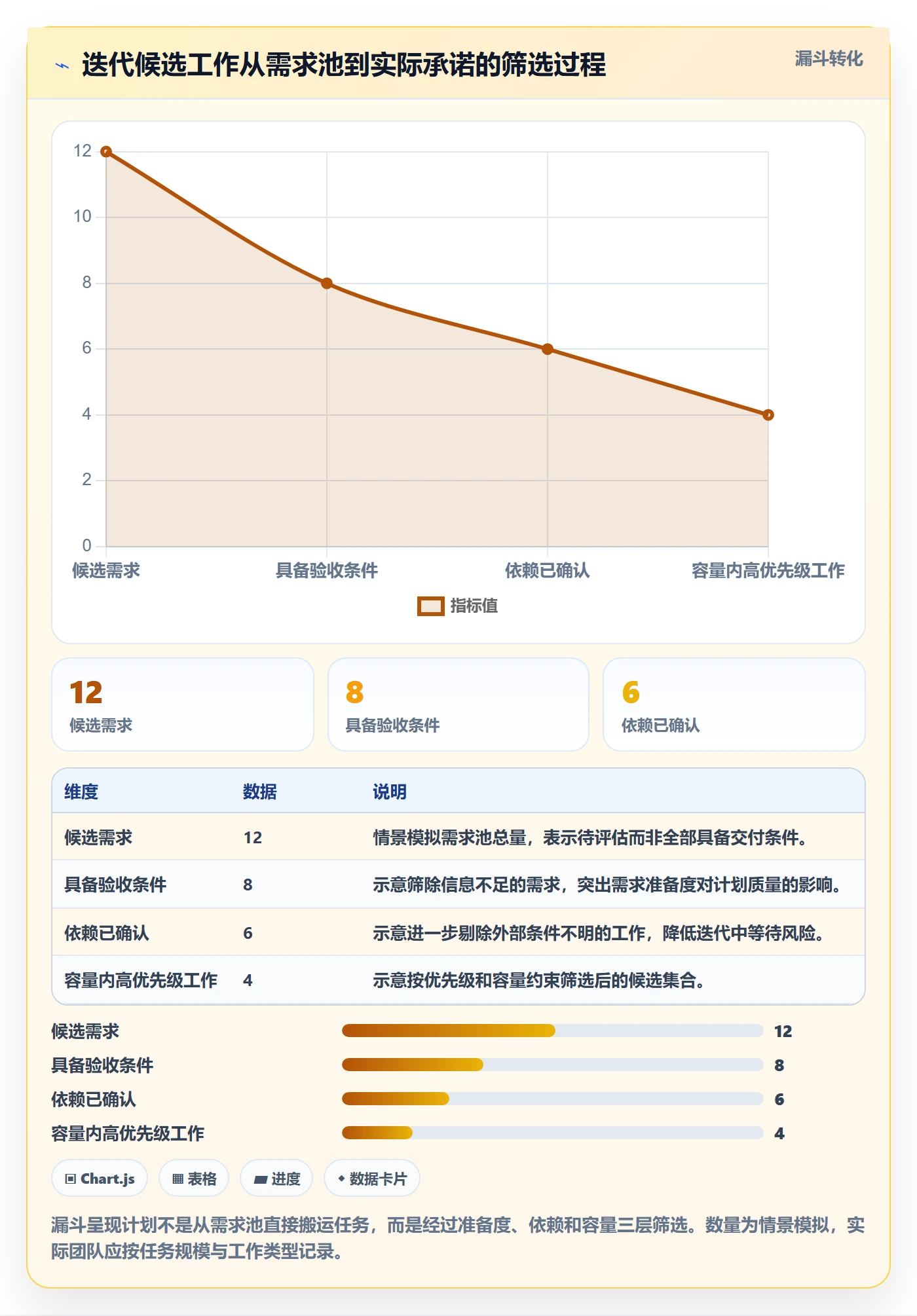 迭代容量管理指南：项目负责人如何做好迭代管理，落地方案全流程