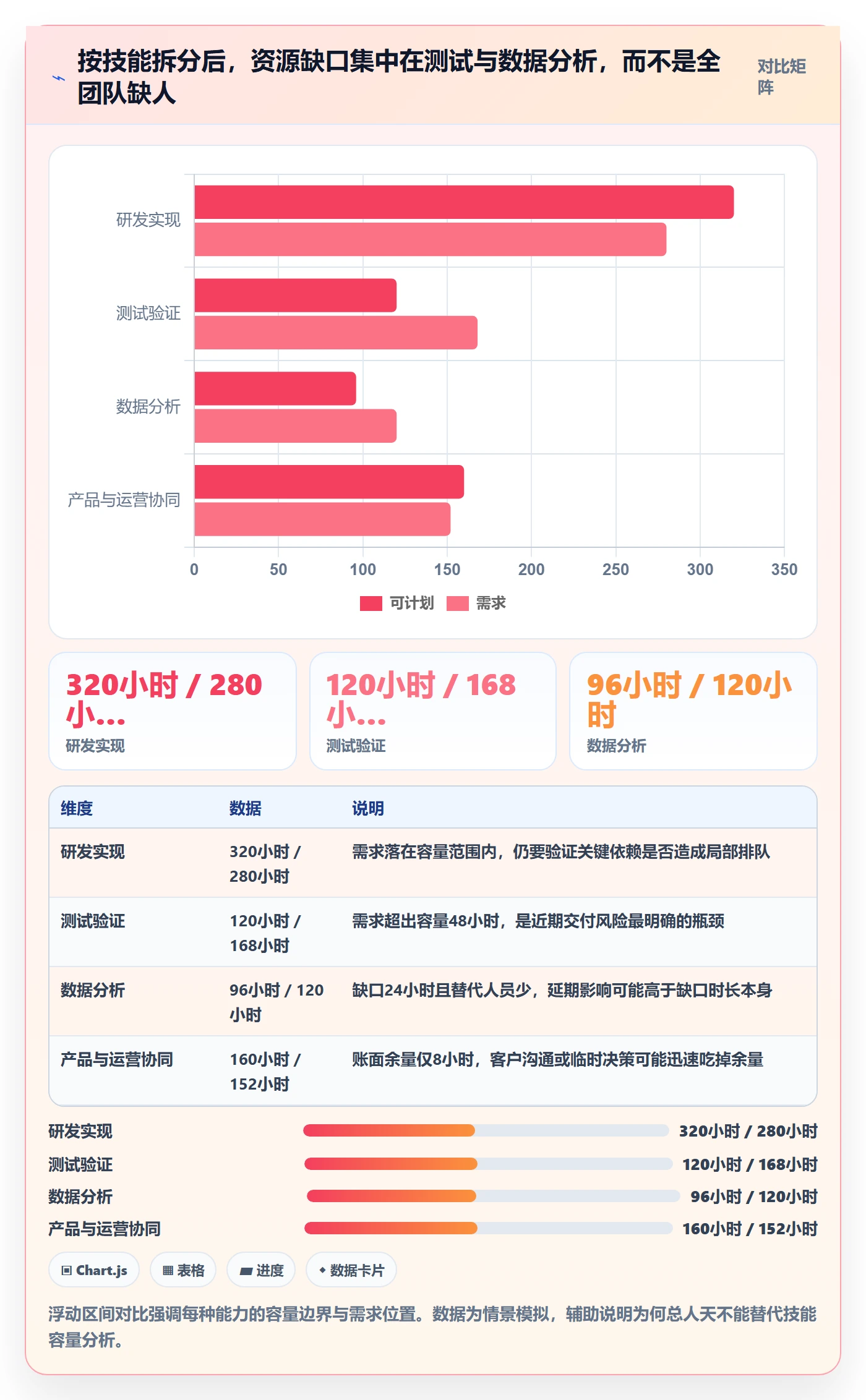资源占用怎么做？跨部门团队入门指南：资源管理从0到1