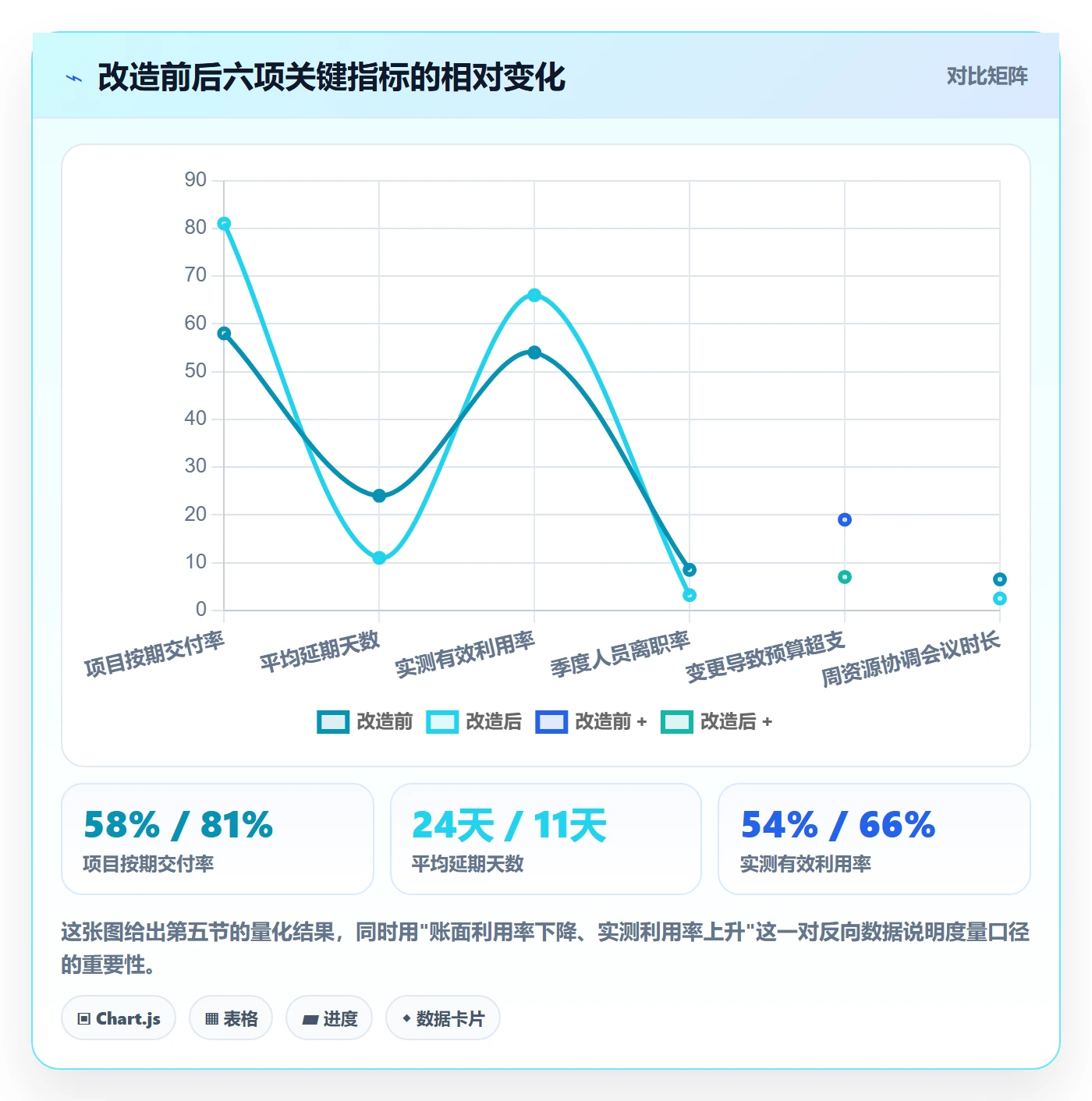 工作量管理指南:实施团队如何做好人力资源计划,风险控制全流程