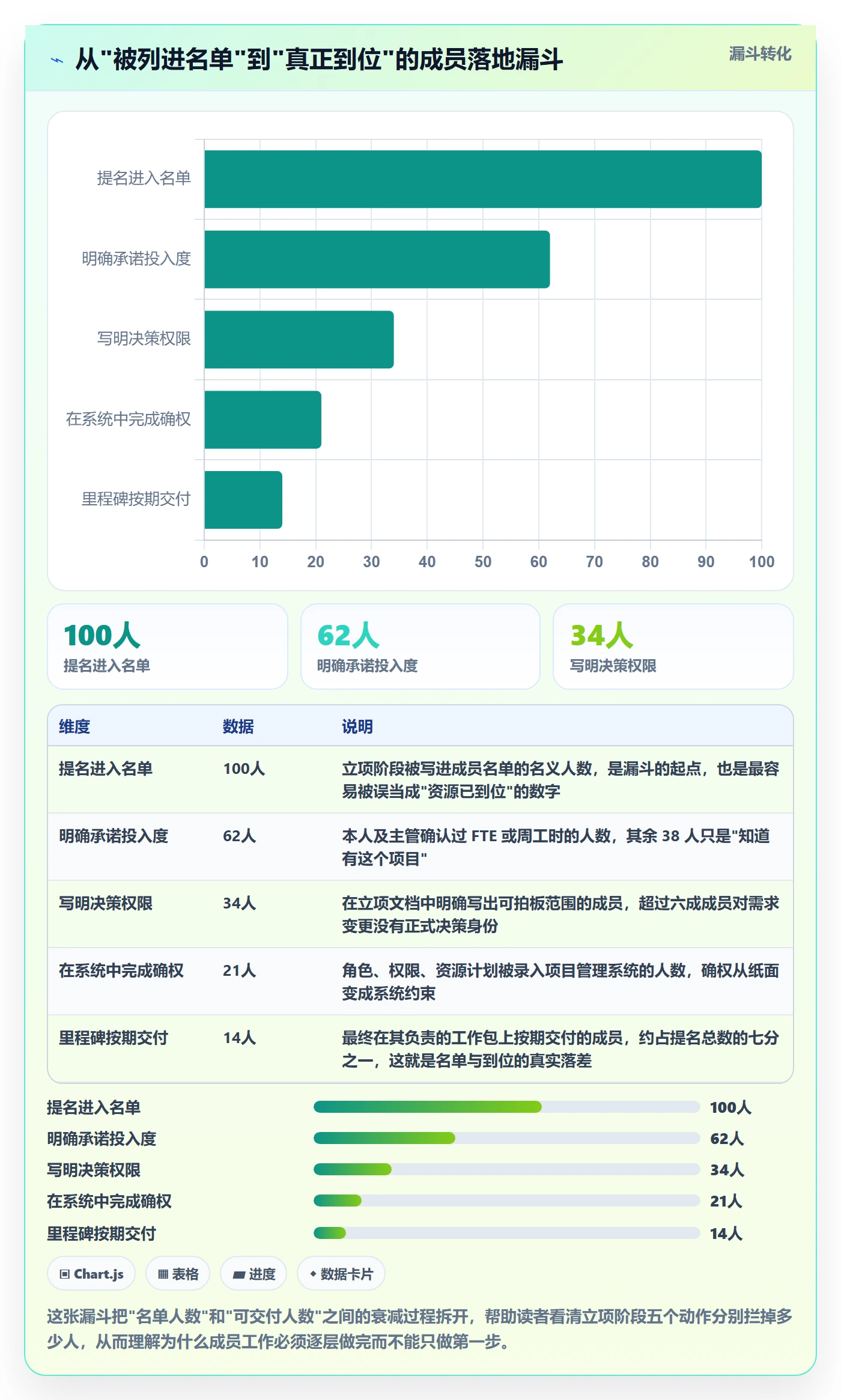 项目立项如何做好项目成员？产品经理最佳实践与操作步骤