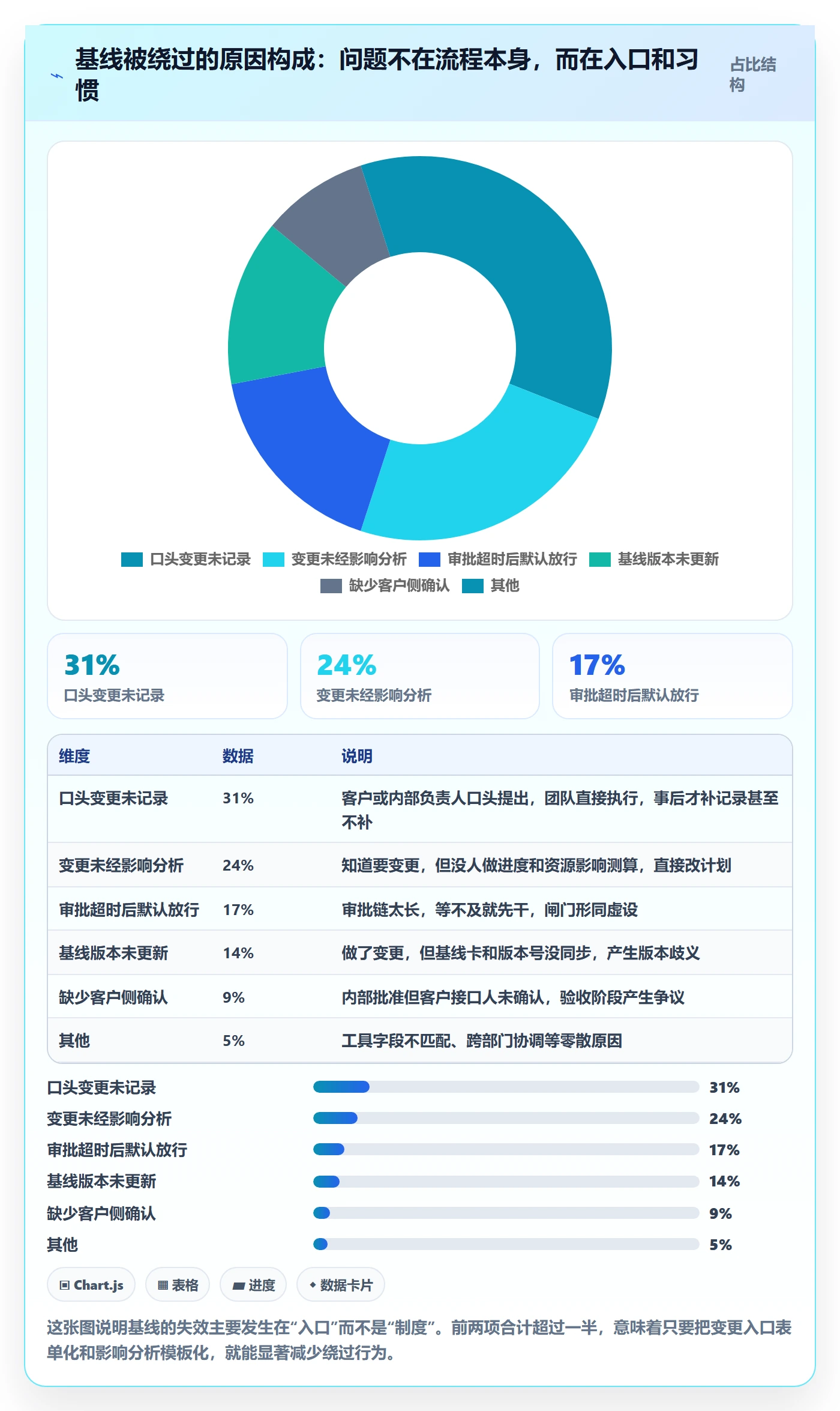 计划基线实操方法:实施团队提升项目规划效率的落地方案方法与模板