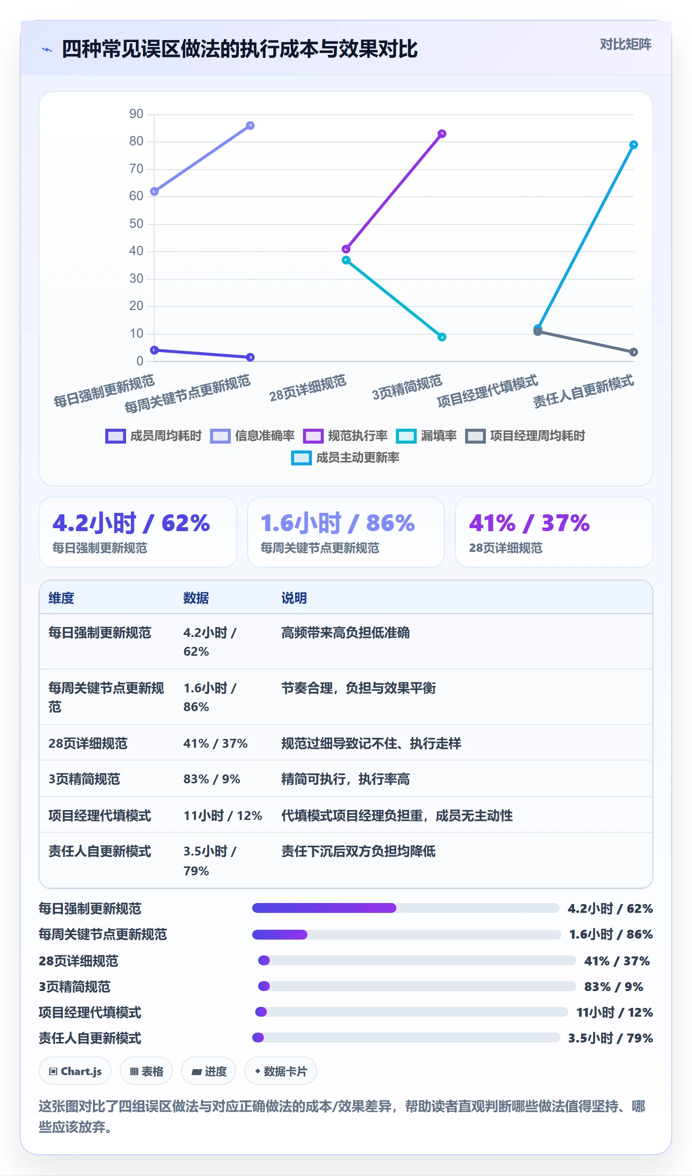 进度更新流程与规范：实施团队进度管理效率提升关键指标