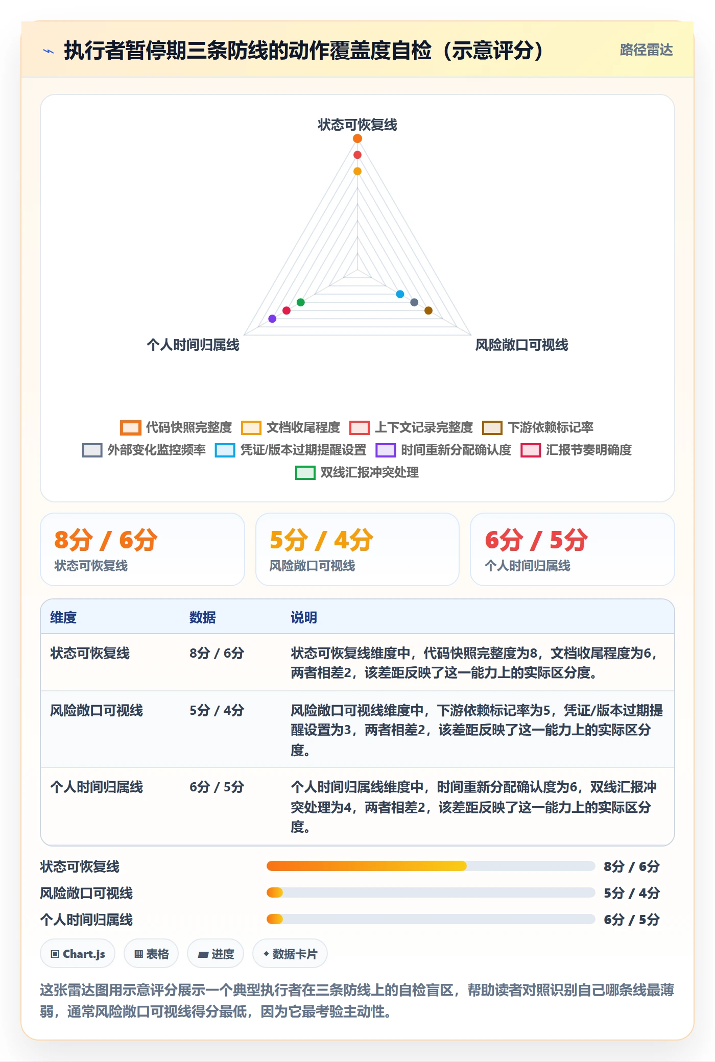 暂停管理指南：项目成员如何做好任务执行，风险控制全流程