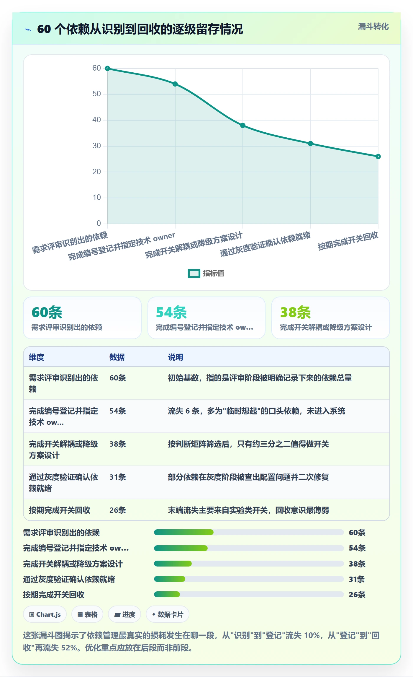 FF最佳实践：产品经理任务依赖落地方案，常见问题
