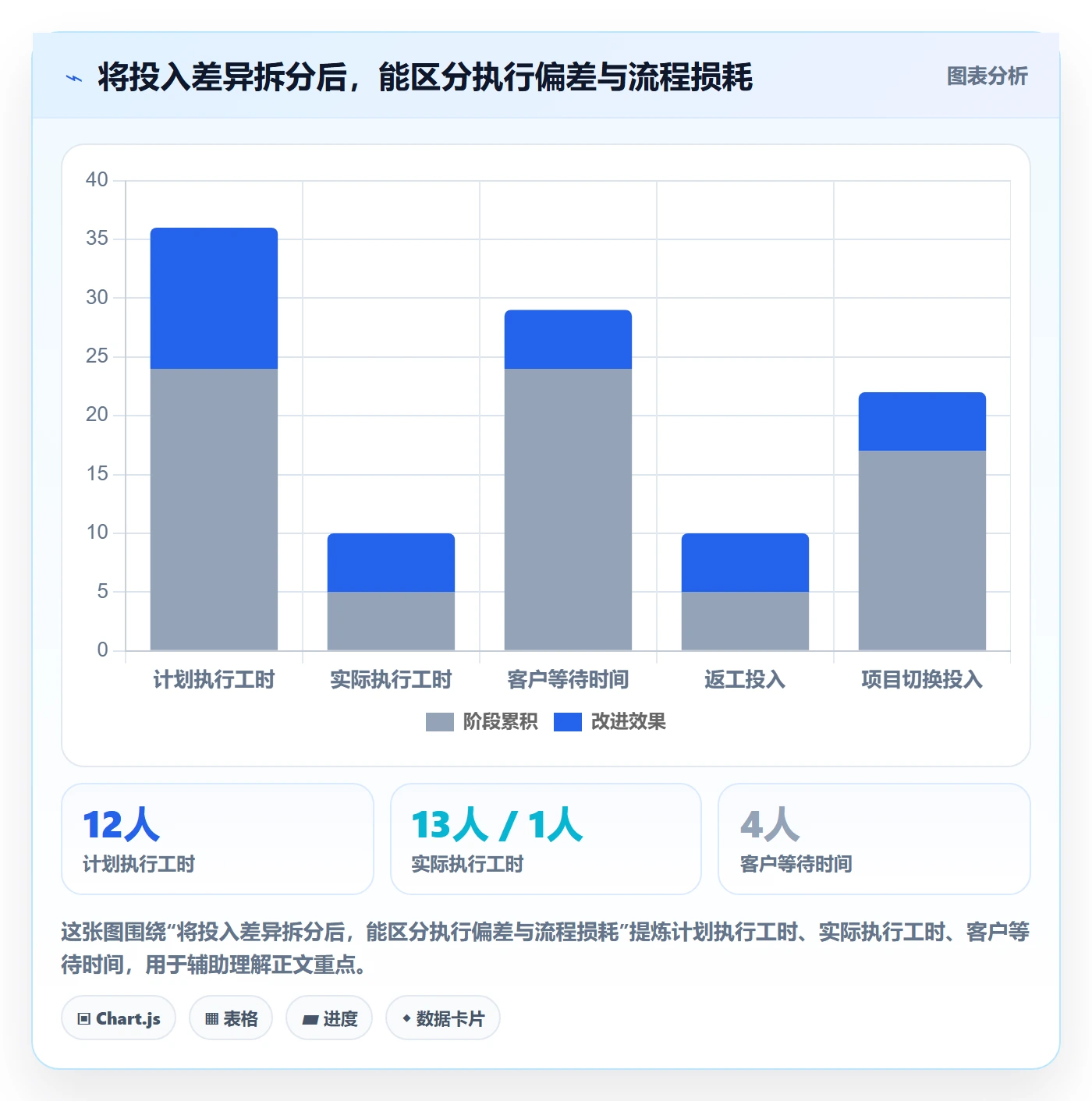 资源管理指南:实施团队如何做好资源管理,效率提升全流程