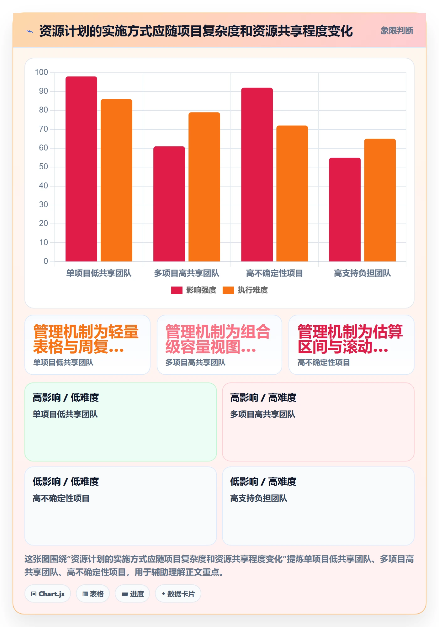 资源负载落地方案:项目经理开展人力资源计划的效率提升案例解析