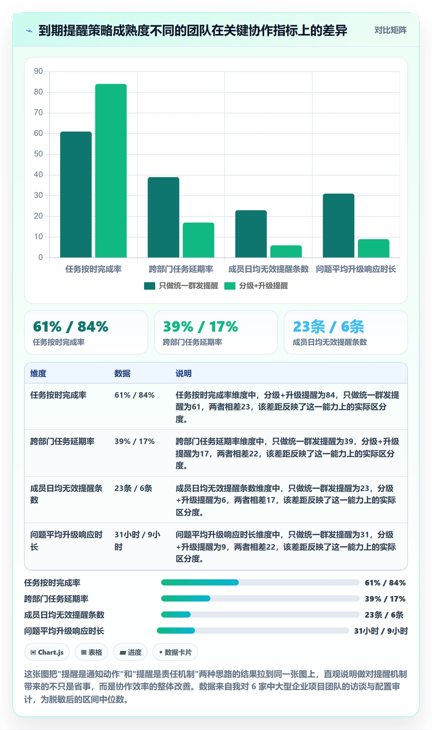 任务提醒如何做好到期提醒？跨部门团队入门指南与操作步骤