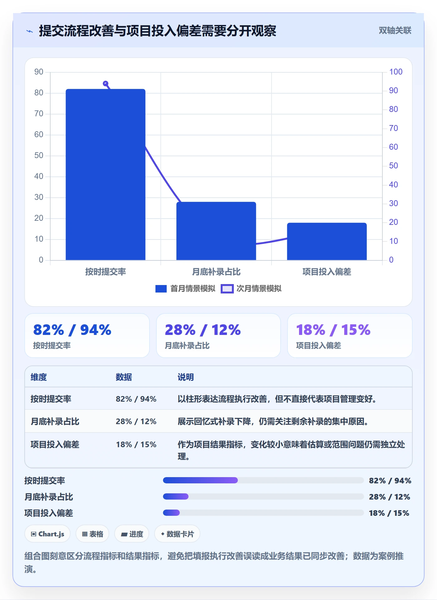 工时表Timesheet全流程:企业管理者实操方法与一文讲清