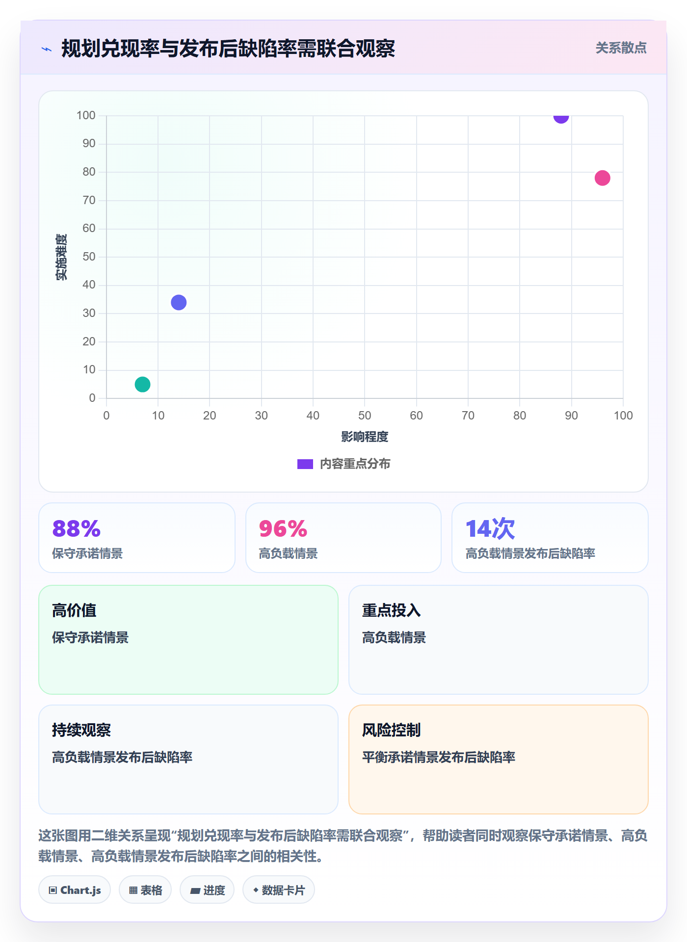 版本规划落地方案:企业管理者开展需求排期的最佳实践案例解析
