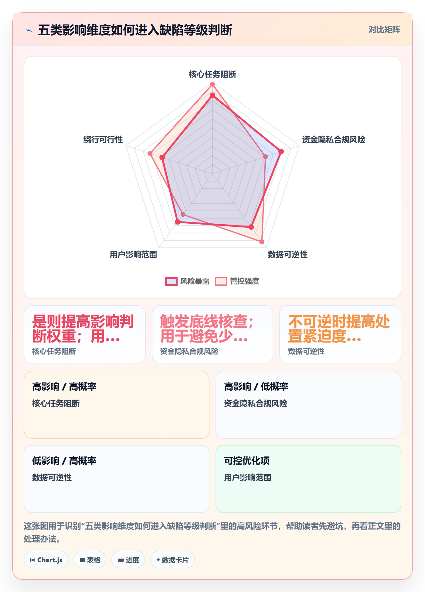 Bug / 缺陷严重程度教程:产品经理流程优化,避坑指南