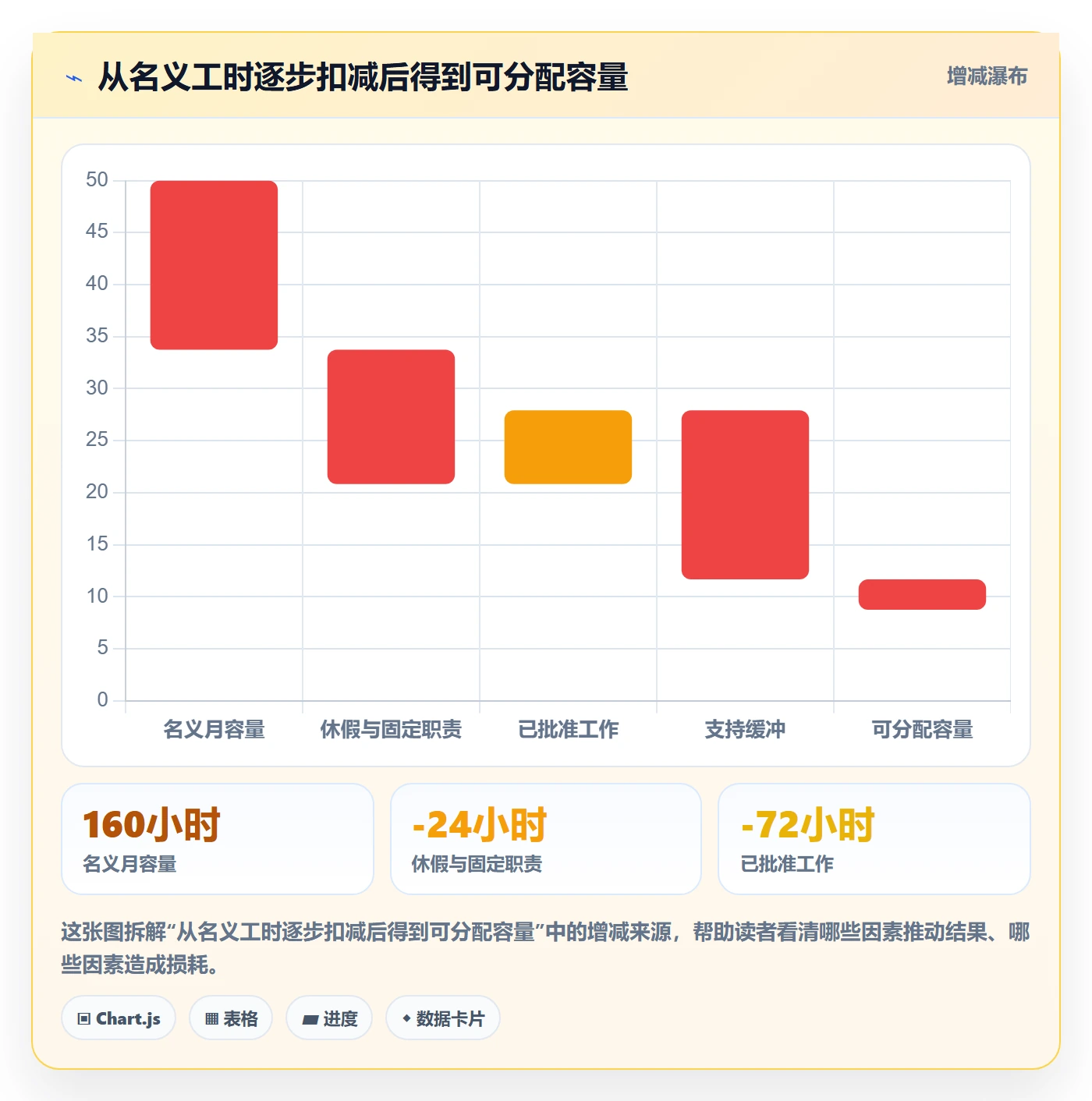 资源池管理指南:跨部门团队如何做好资源管理,数据分析全流程