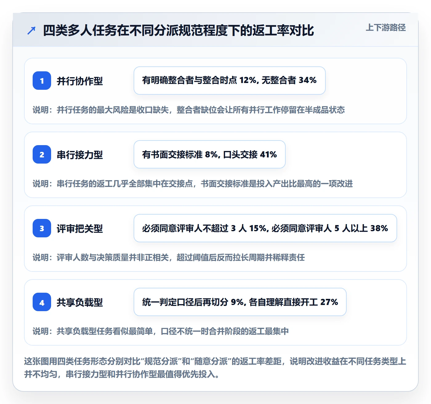 任务分派多人任务全流程:实施团队最佳实践与一文讲清
