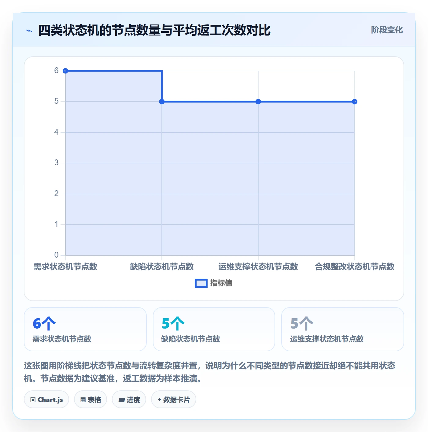 任务类型管理方法大全:企业管理者任务属性制度设计落地清单