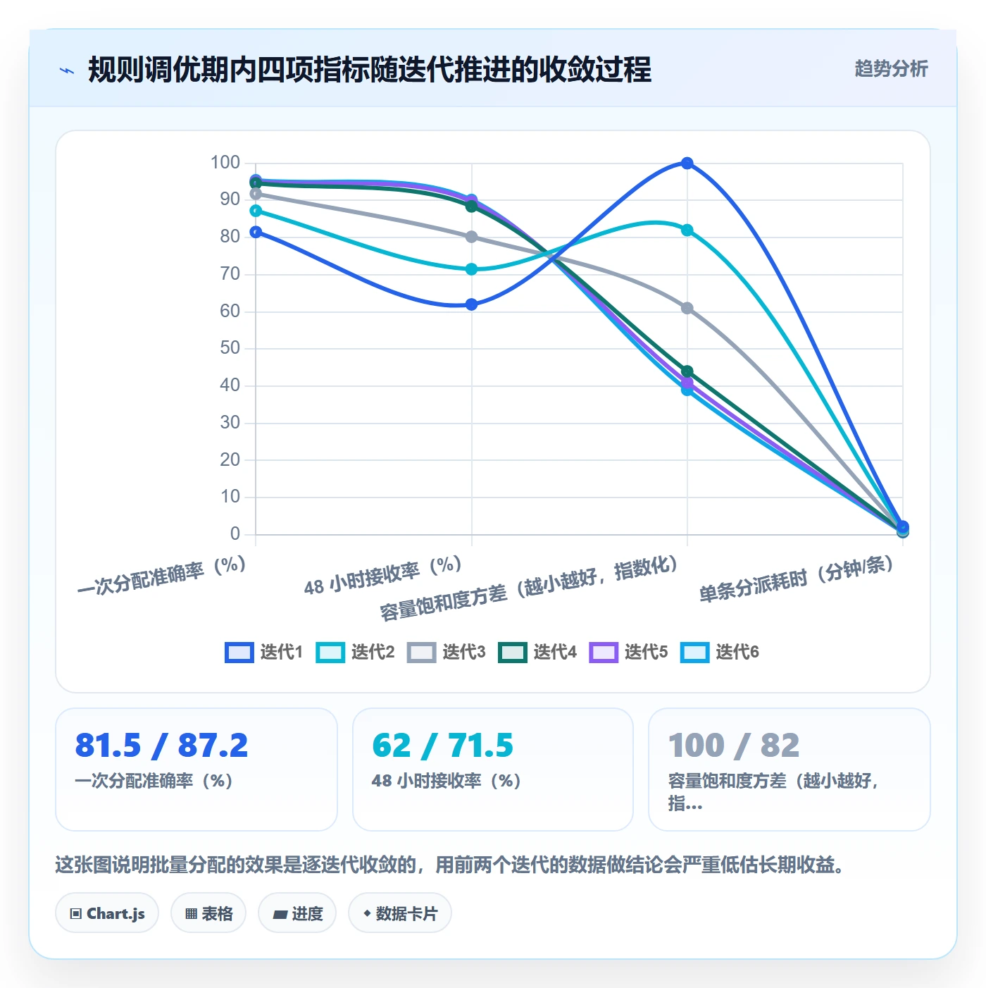 批量分配最佳实践:实施团队任务分派落地方案,常见问题