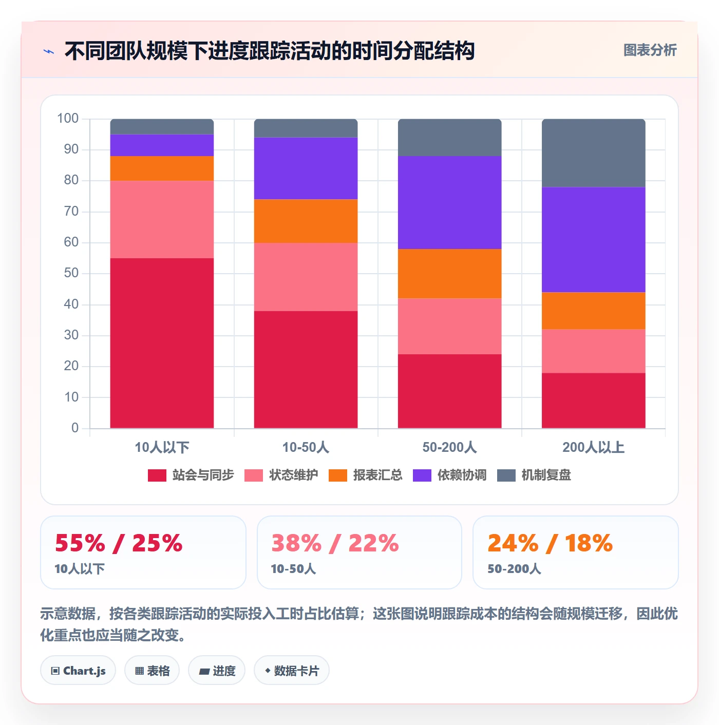追踪管理方法大全:研发团队进度跟踪流程优化落地清单