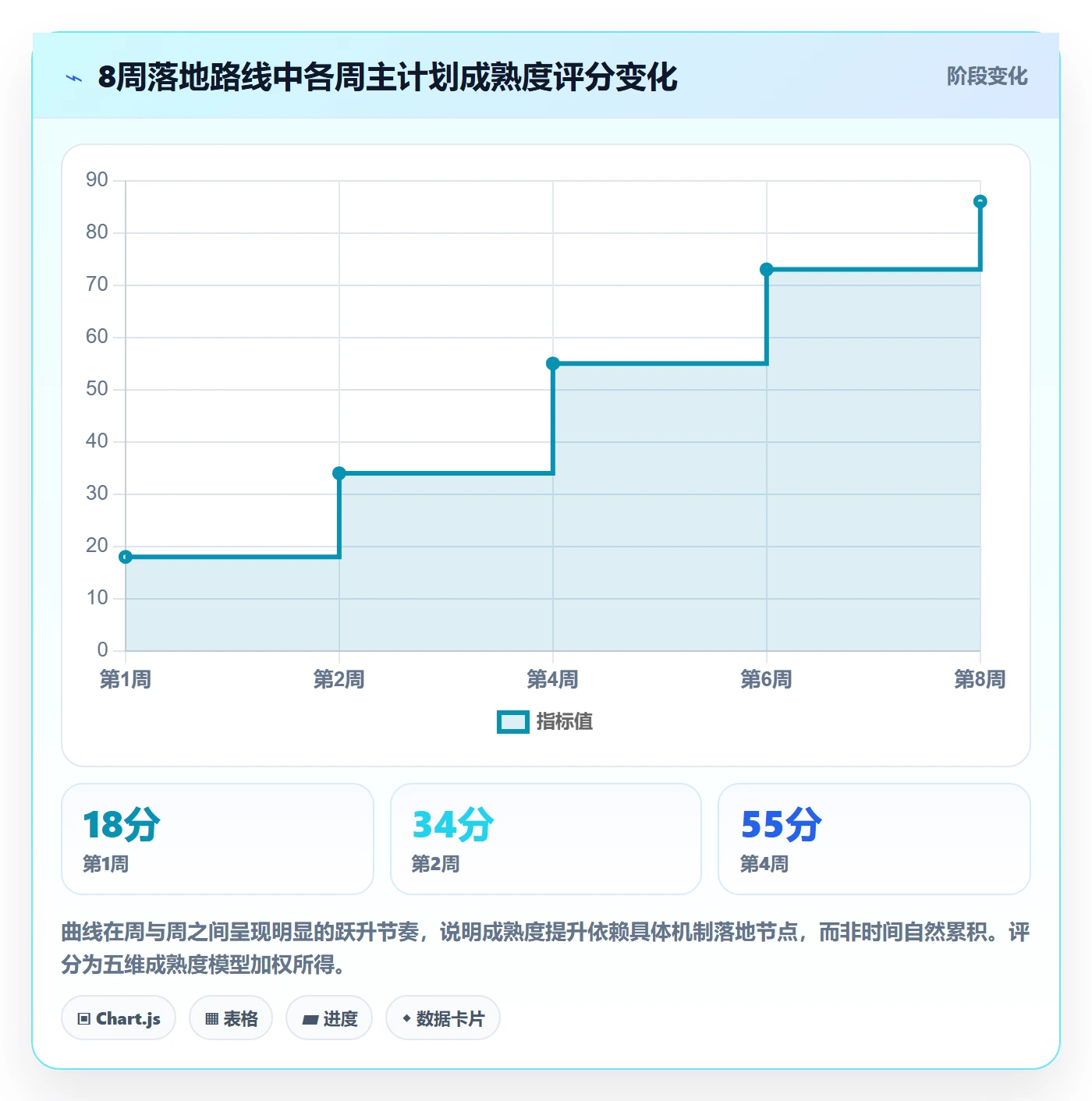 项目规划主计划教程:PMO效率提升,避坑指南