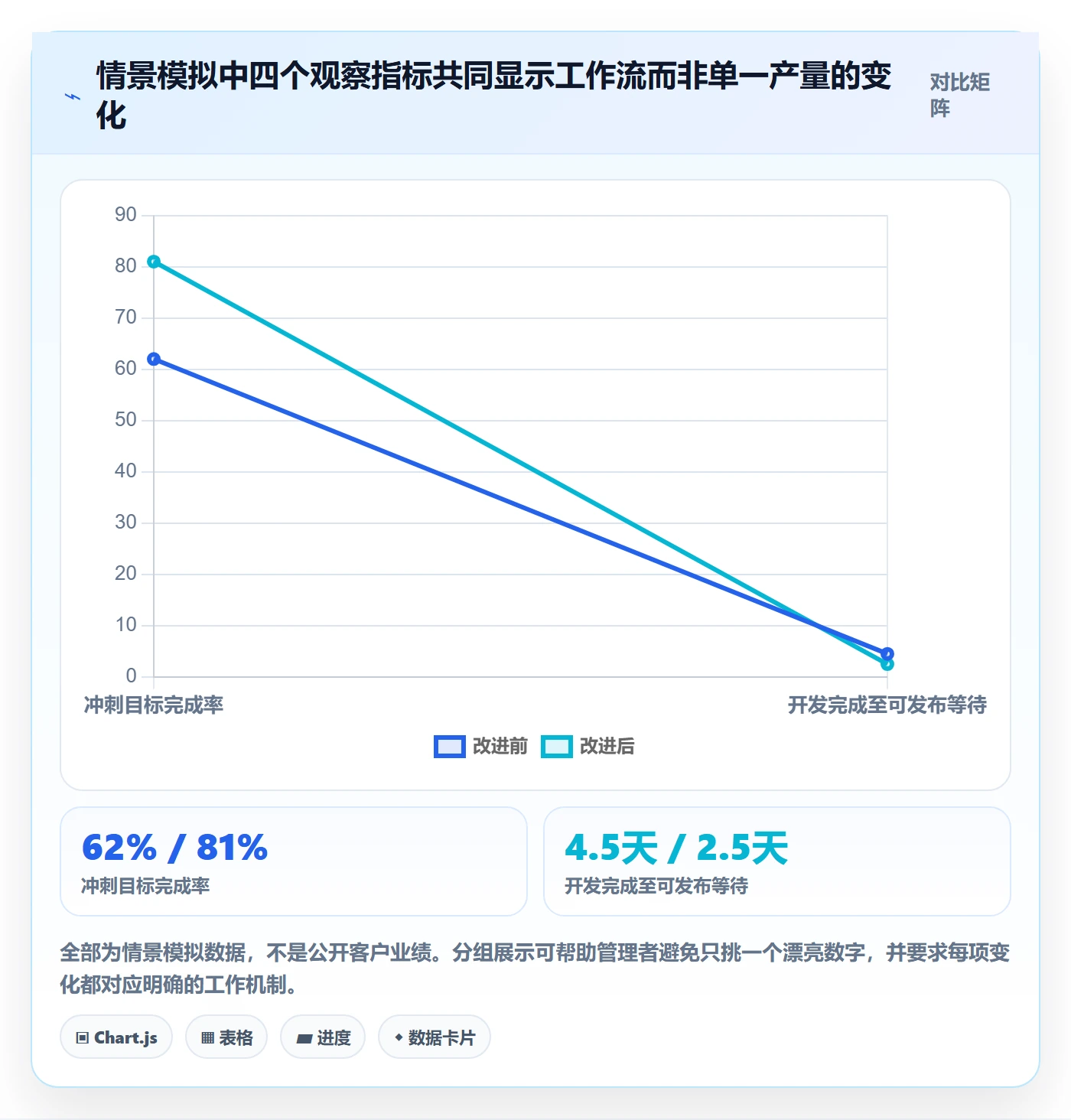 敏捷项目Scrum全流程:产品经理效率提升与一文讲清