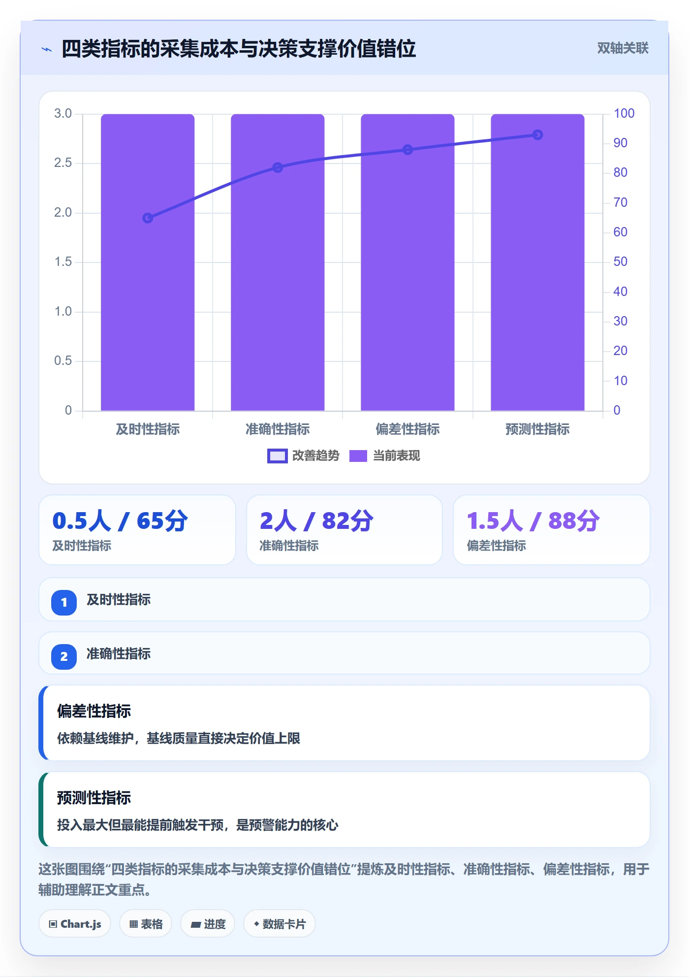 进度更新流程与规范:项目负责人进度管理流程优化关键指标