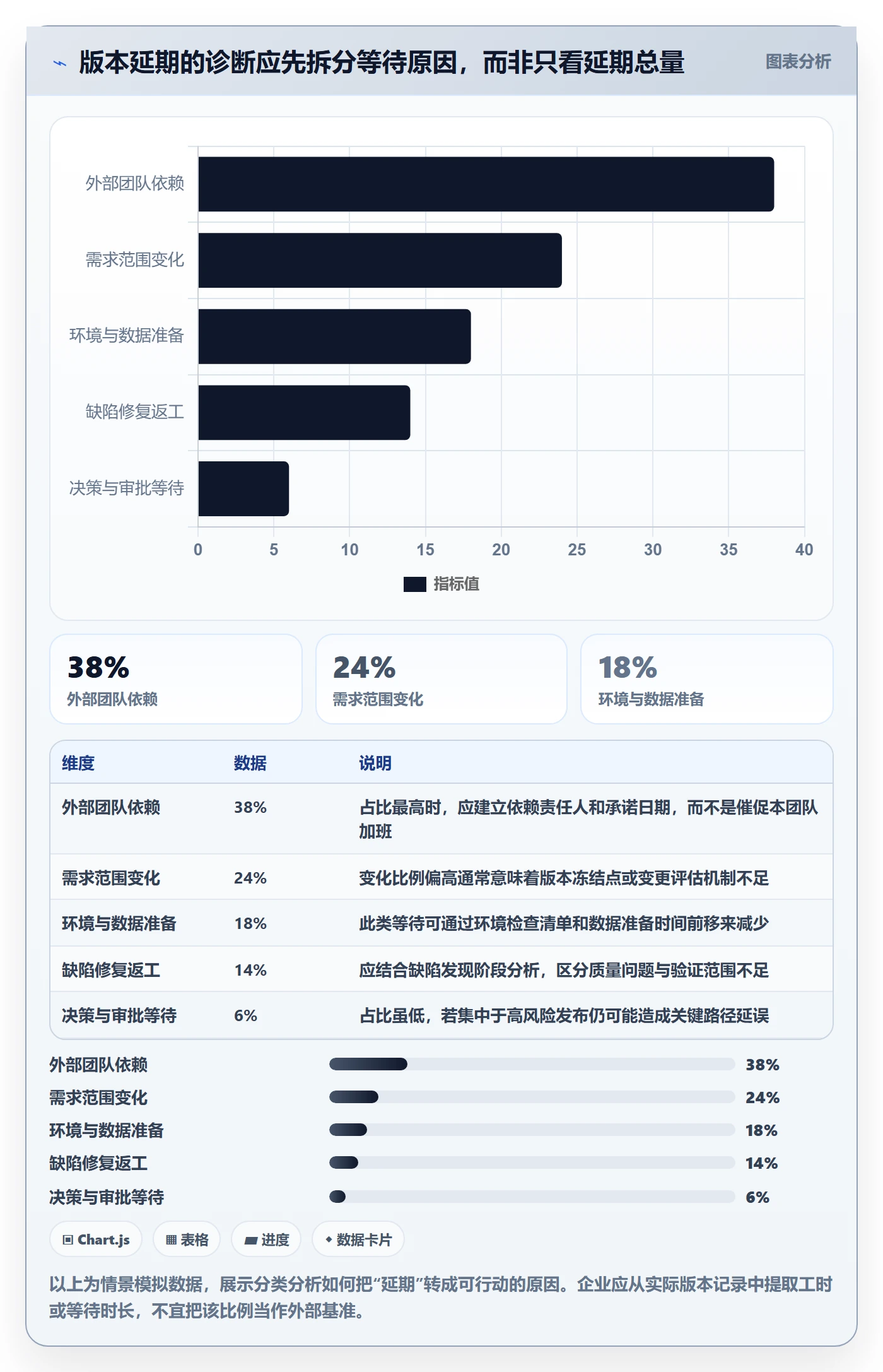 版本管理版本状态全流程:企业管理者效率提升与一文讲清