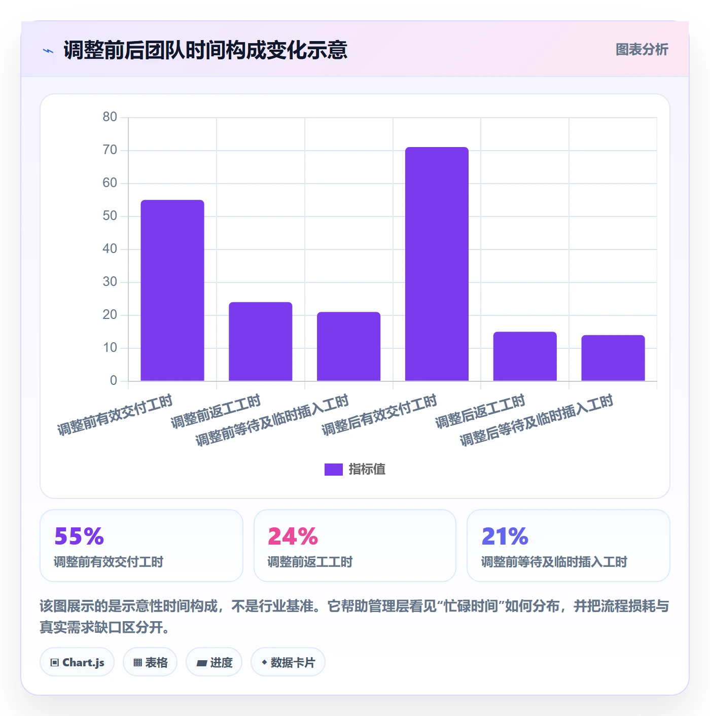 岗位管理指南:管理层如何做好资源管理,数据分析全流程