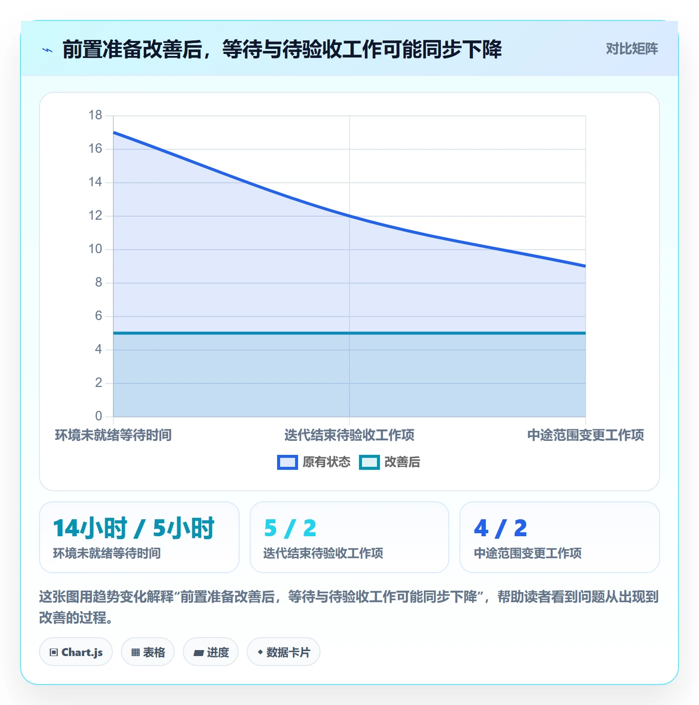 迭代进度怎么做?实施团队协同管理:迭代管理从0到1