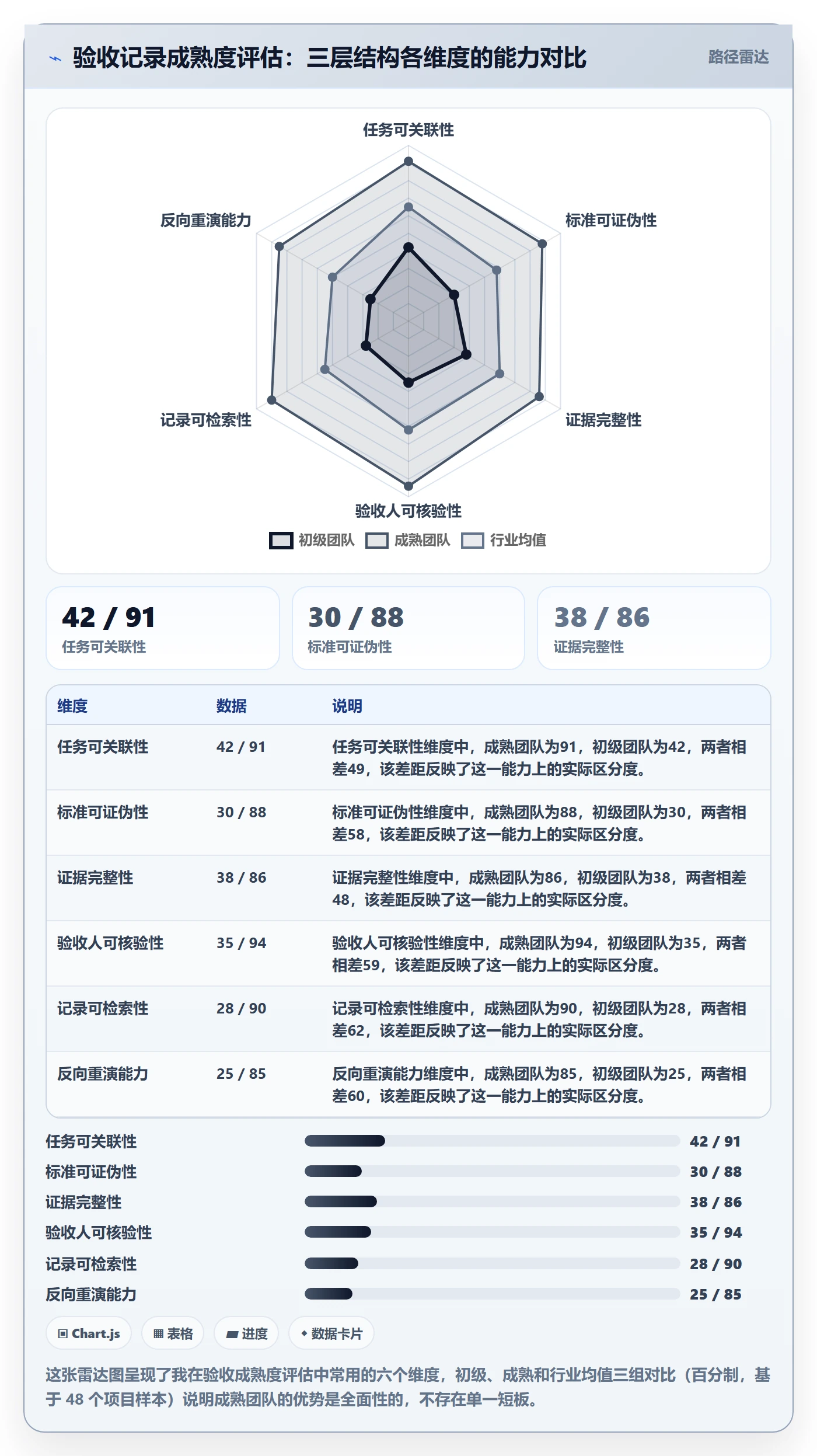 任务验收如何做好验收记录？项目经理风险控制与操作步骤