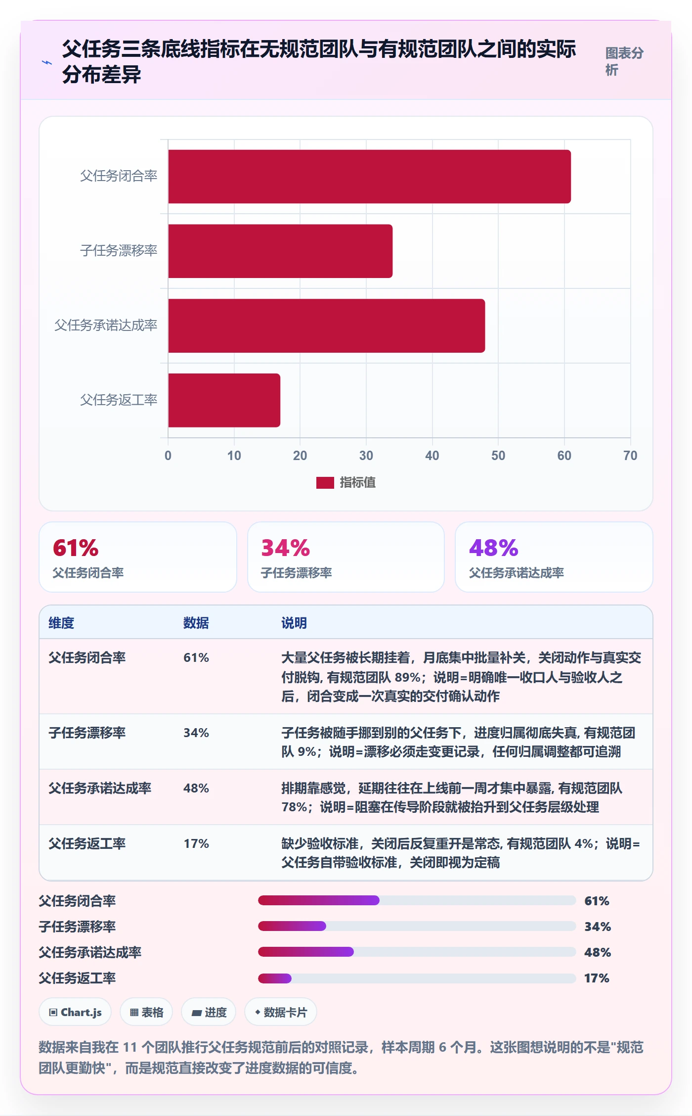 父任务流程与规范：项目经理任务管理最佳实践关键指标