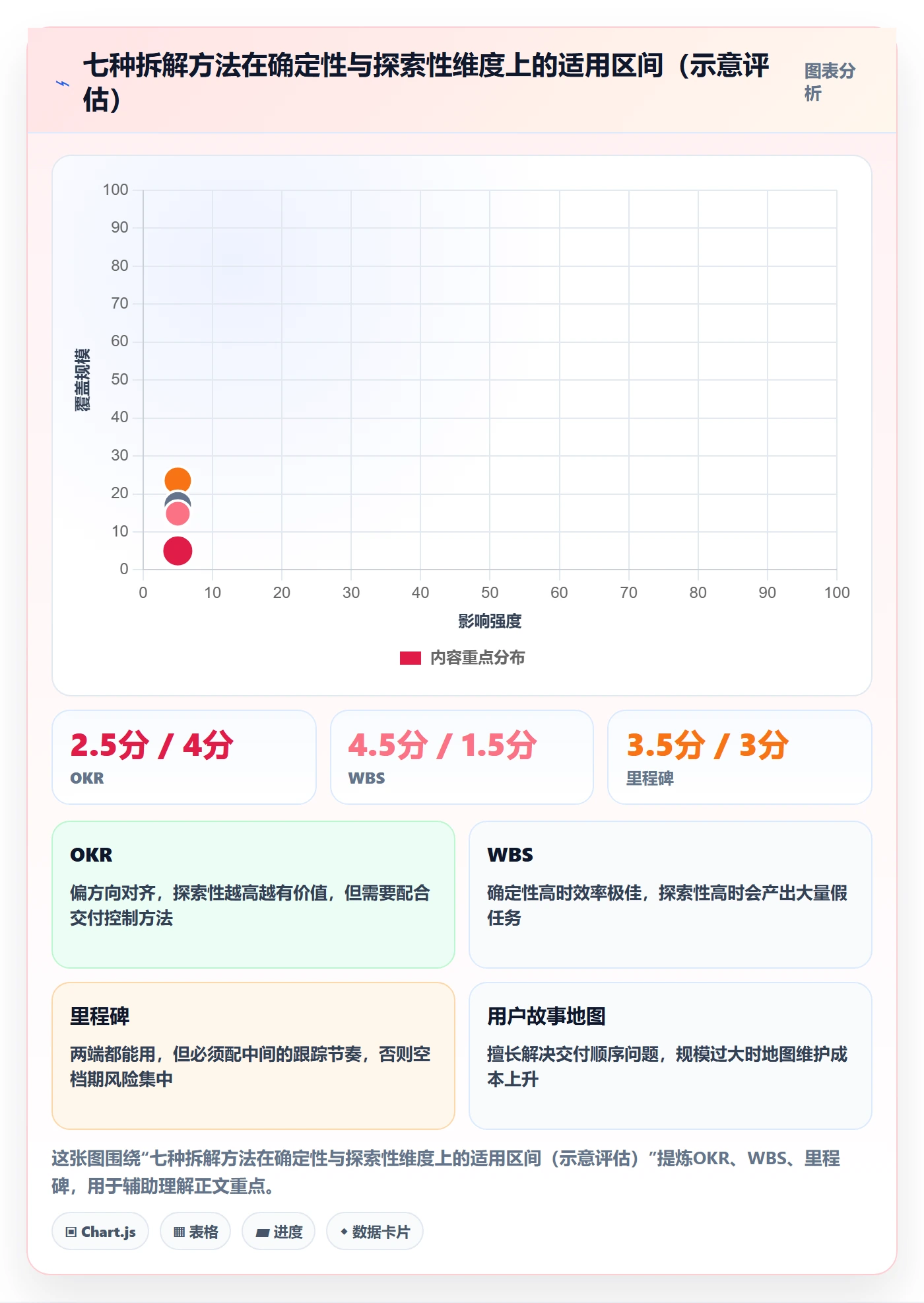 目标拆解管理方法大全：研发团队项目目标效率提升落地清单