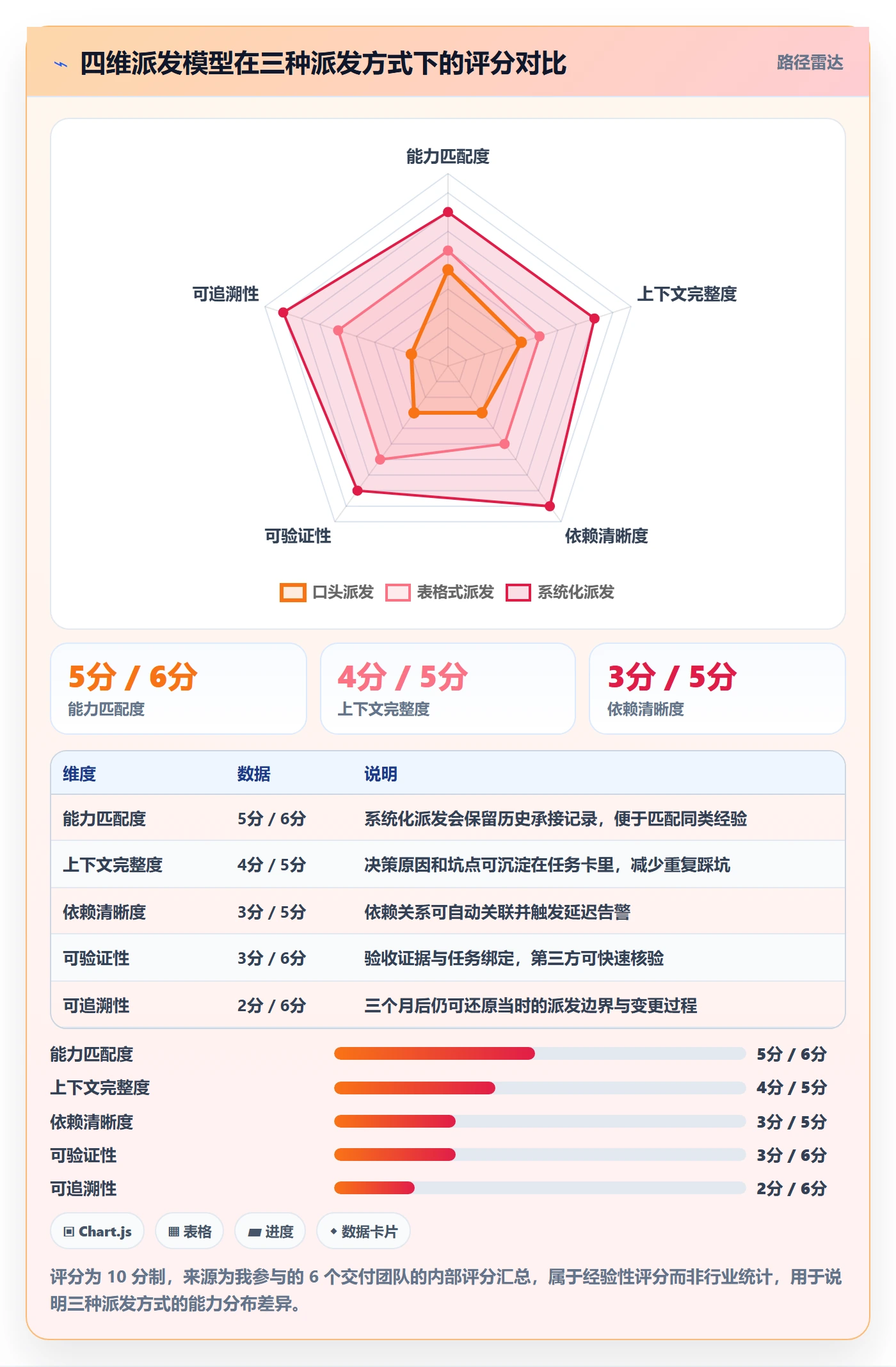 派发管理指南:实施团队如何做好任务分派,风险控制全流程