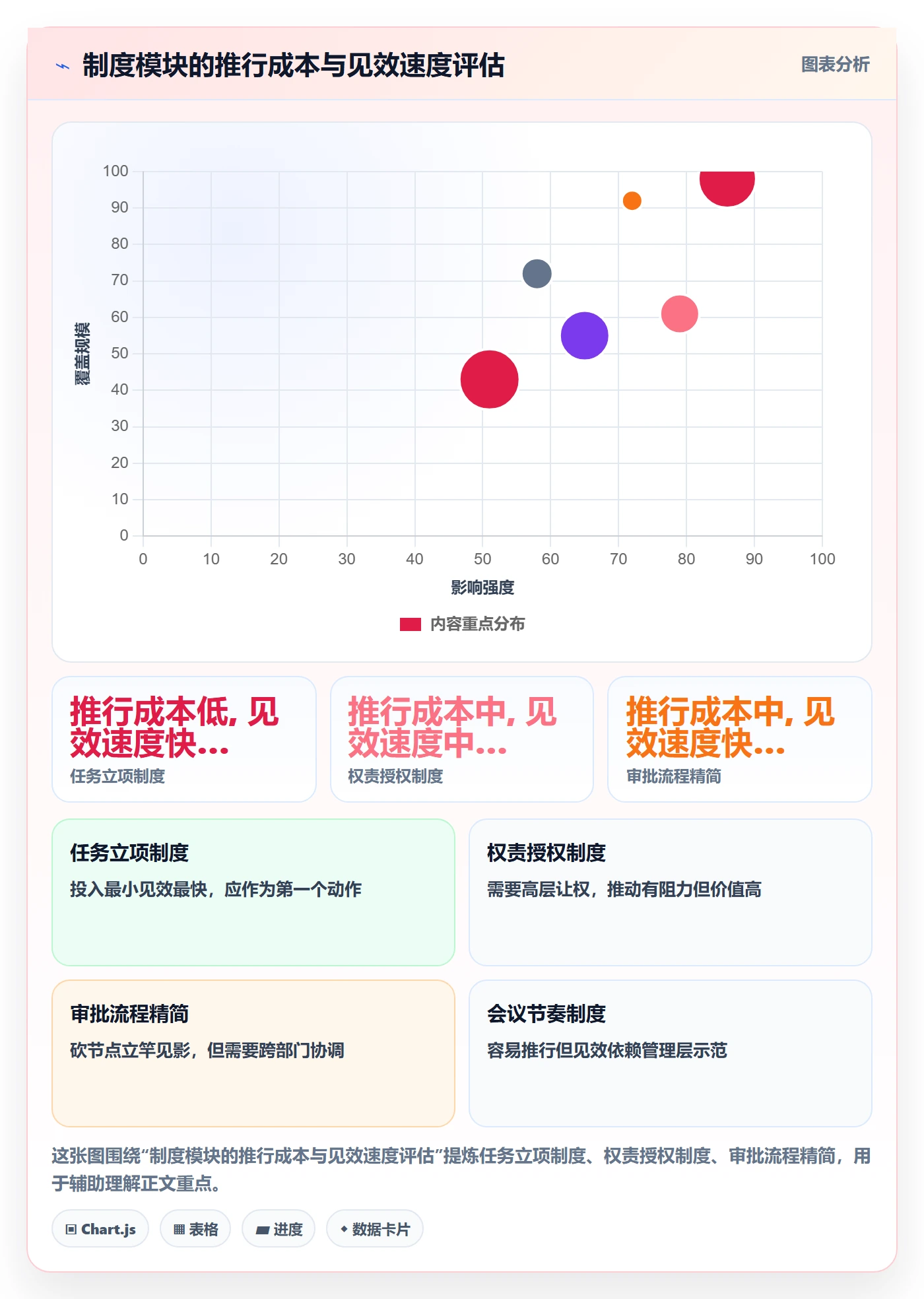 完成实操方法:企业管理者提升任务执行效率的制度设计方法与模板
