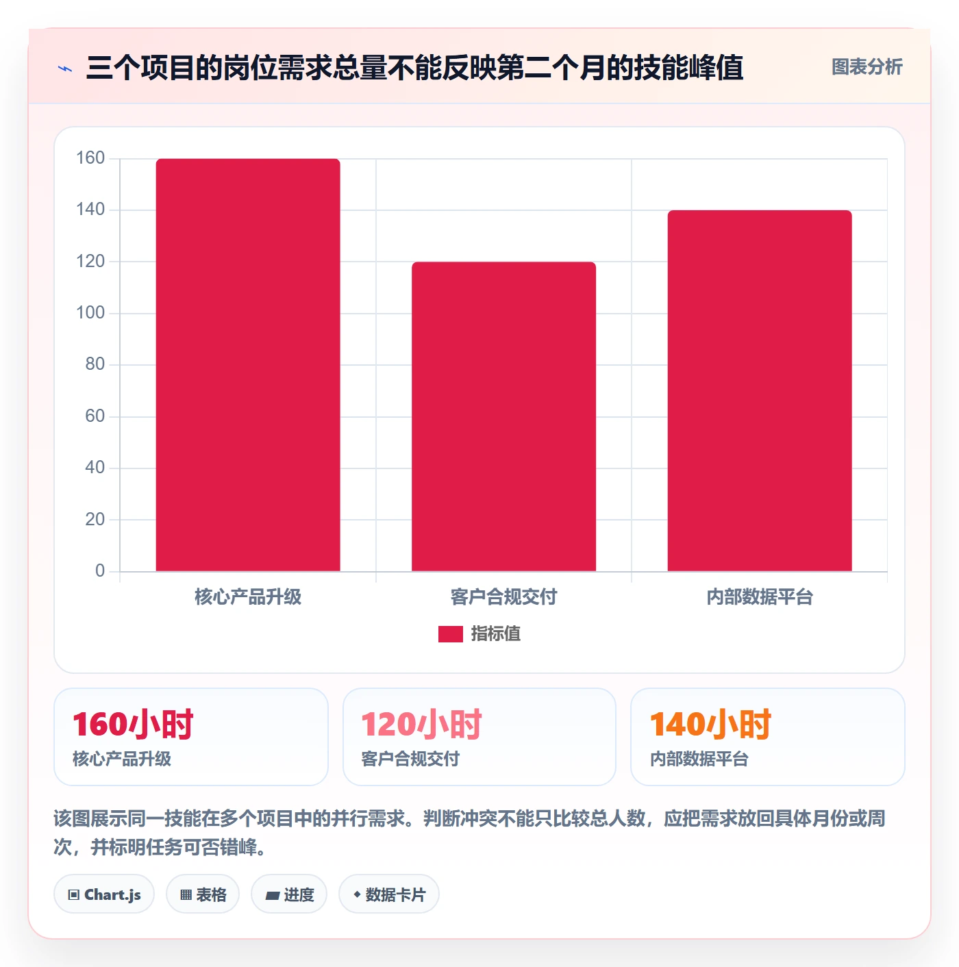人力资源计划资源冲突全流程:企业管理者流程优化与一文讲清