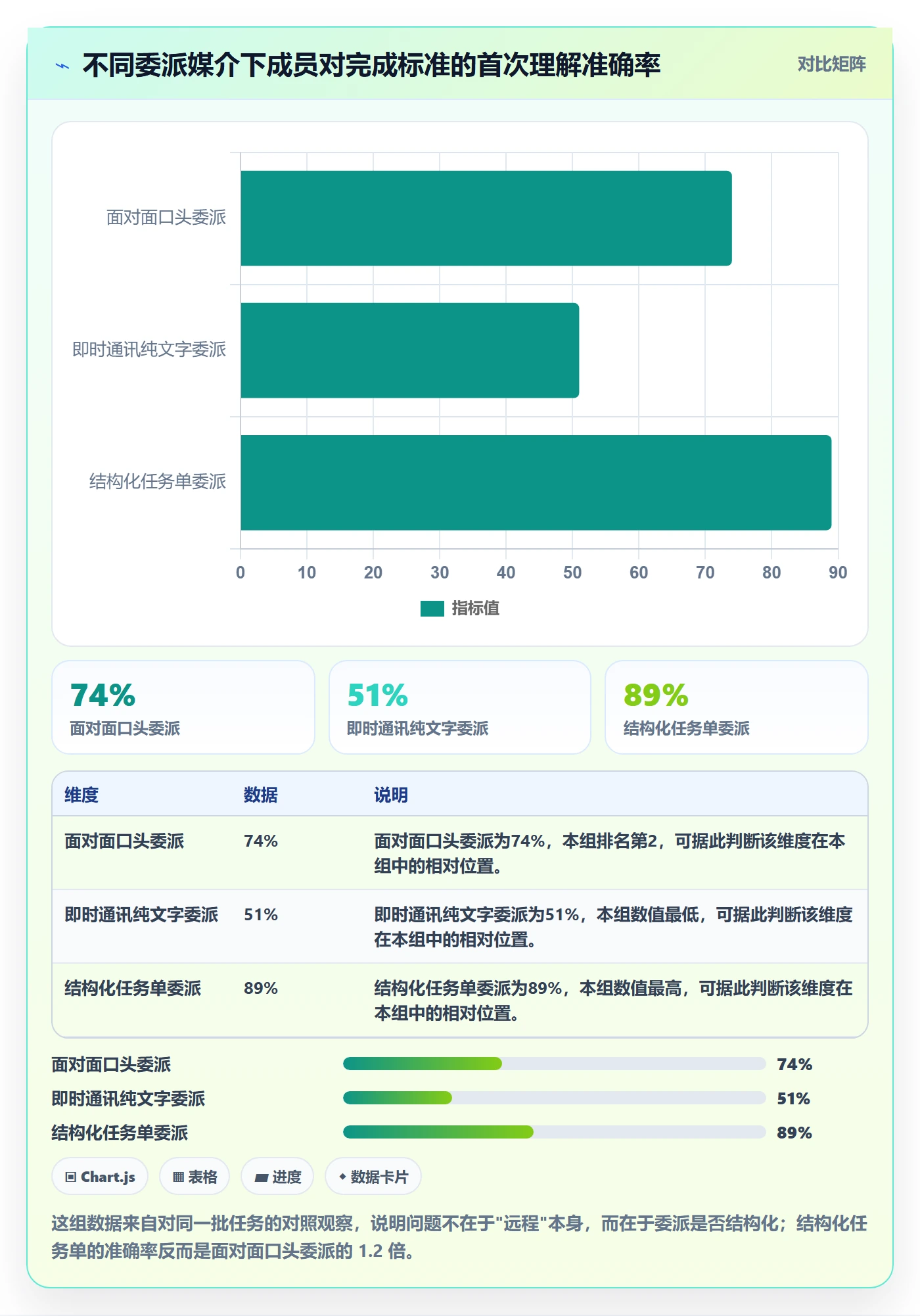 任务分派委派全流程:项目成员效率提升与一文讲清