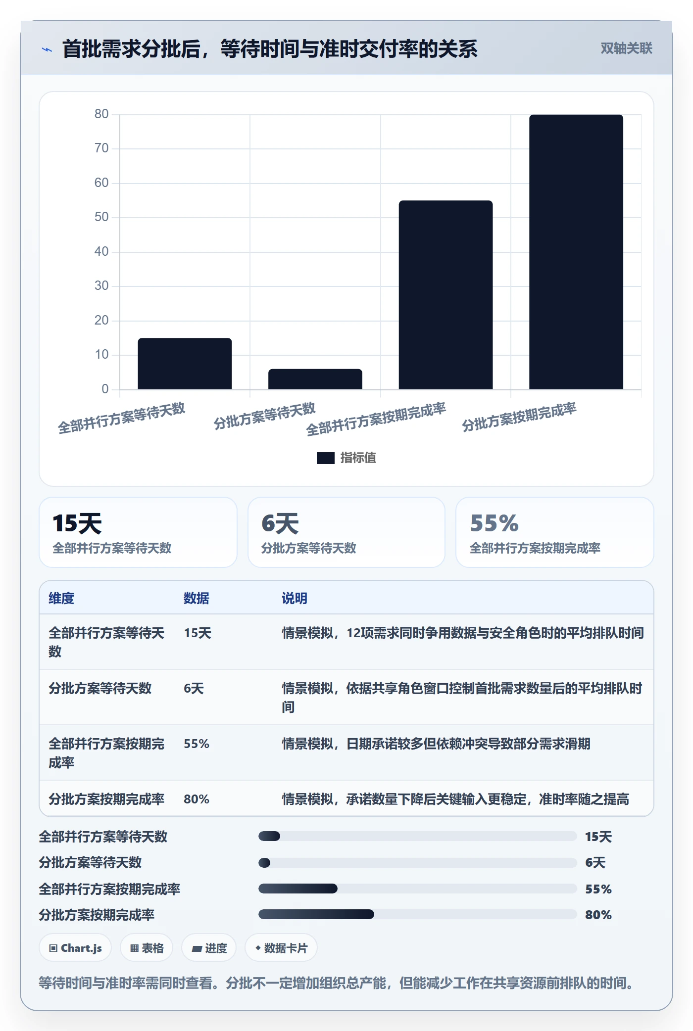 资源评估最佳实践:跨部门团队需求排期协同管理,常见问题