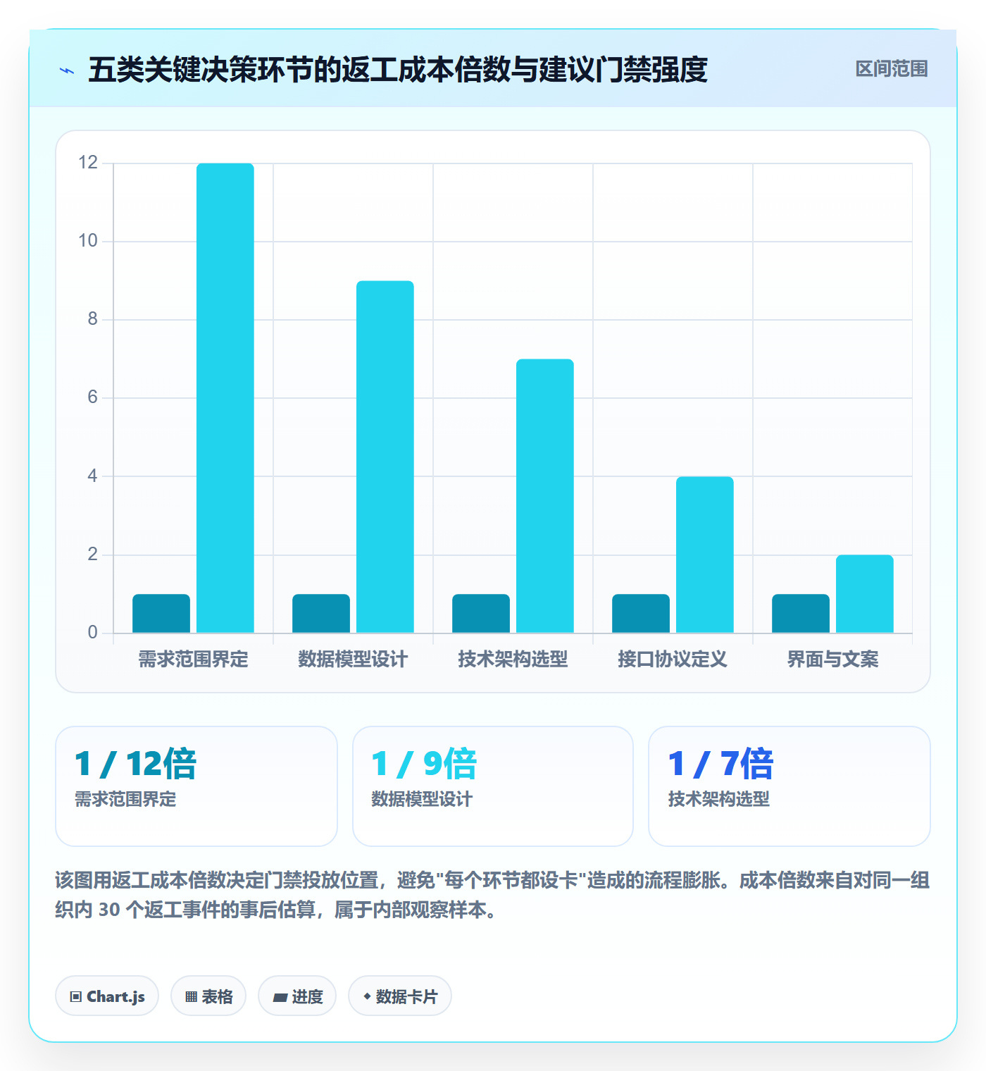 项目规划工作计划教程:项目经理制度设计,避坑指南