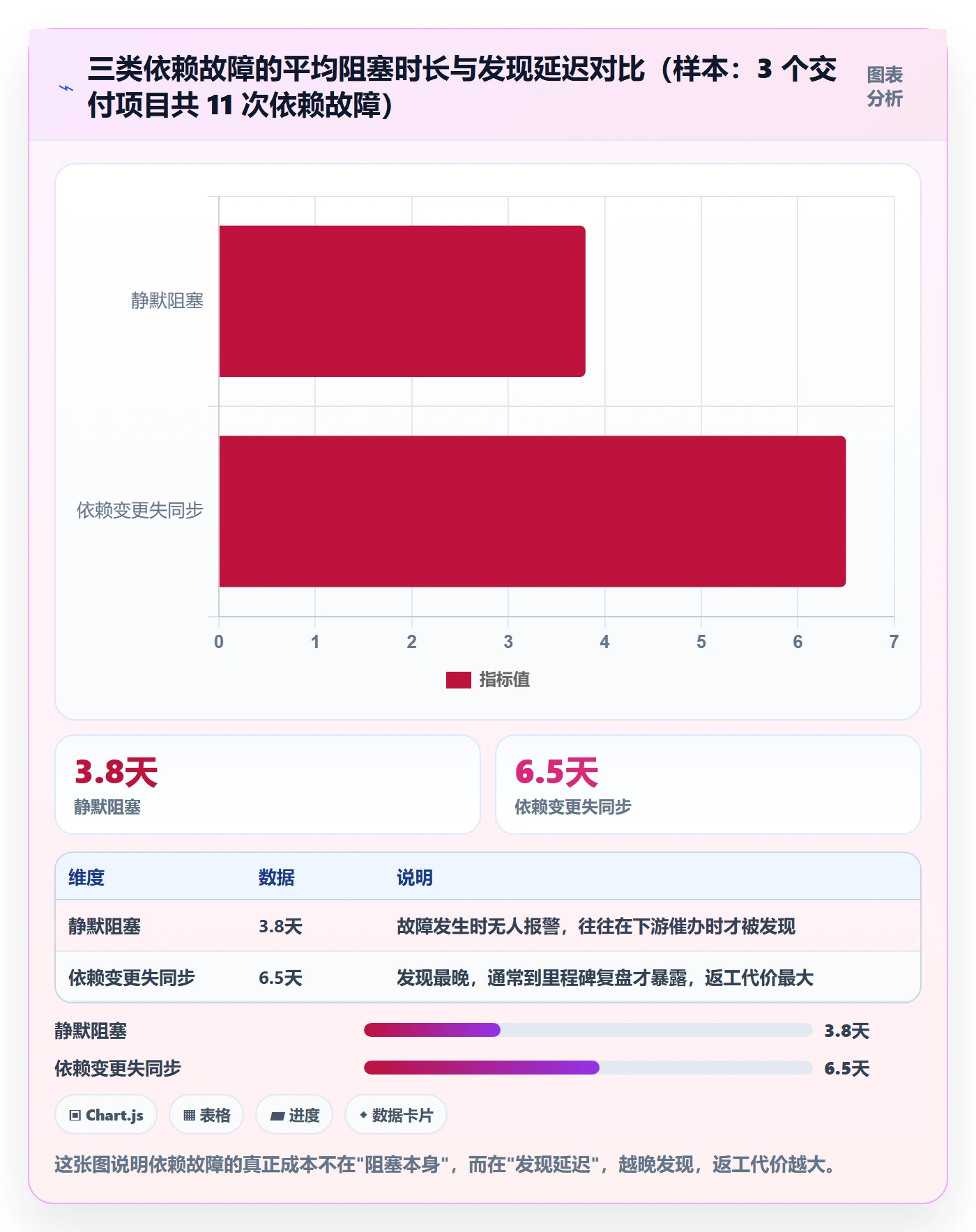 任务依赖后置任务全流程:项目负责人落地方案与一文讲清