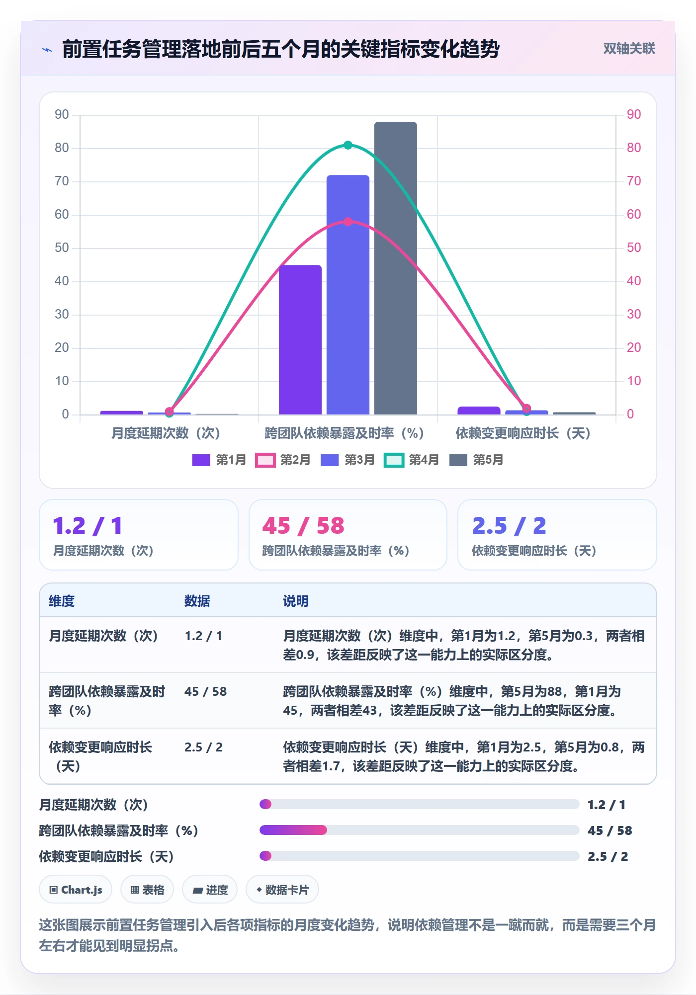 前置任务管理方法大全:项目负责人任务依赖入门指南落地清单