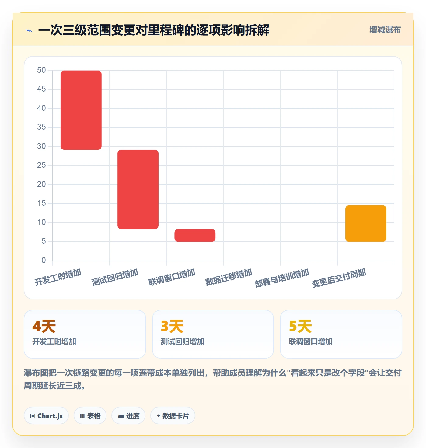 项目范围范围变更全流程:项目成员落地方案与一文讲清