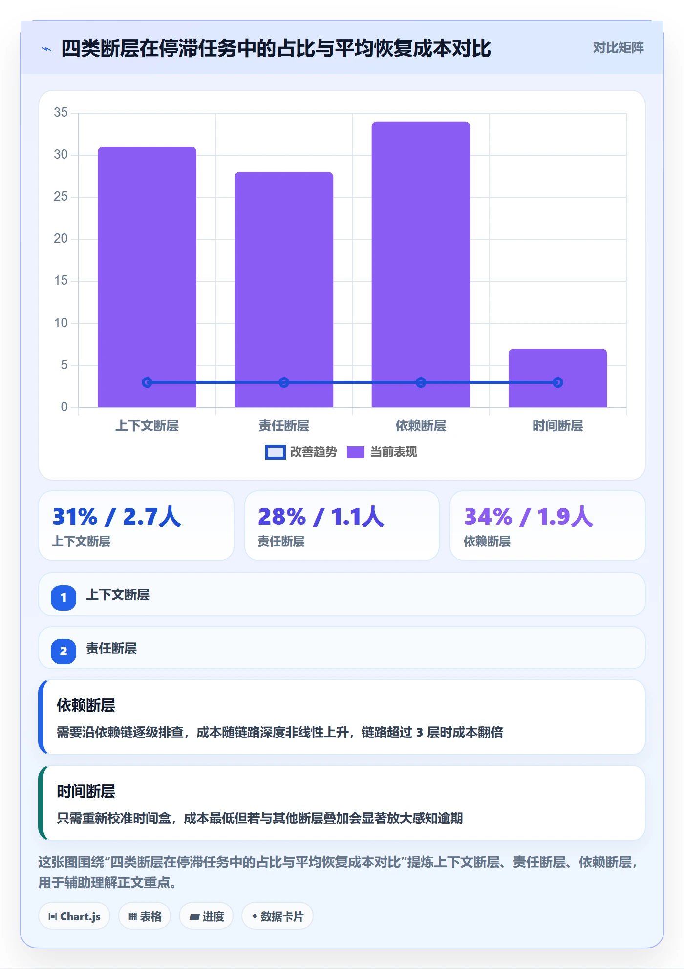 任务执行恢复全流程:产品经理落地方案与一文讲清