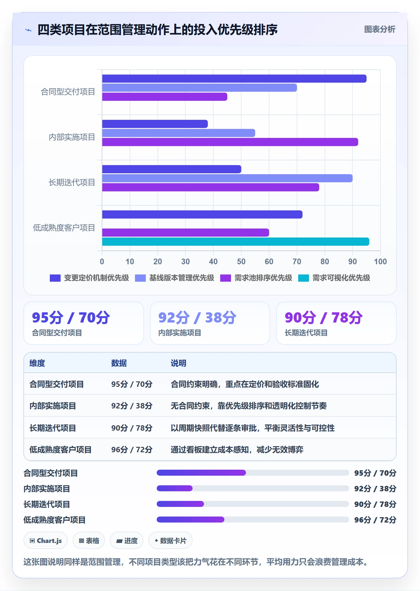 工作范围管理指南:实施团队如何做好项目范围,数据分析全流程