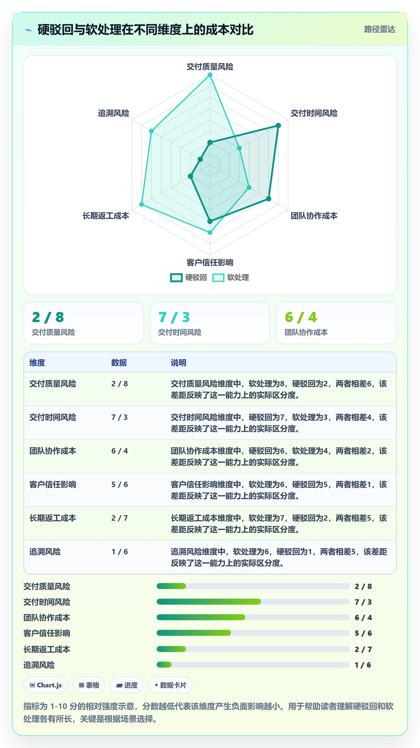 任务验收如何做好驳回?项目负责人风险控制与操作步骤