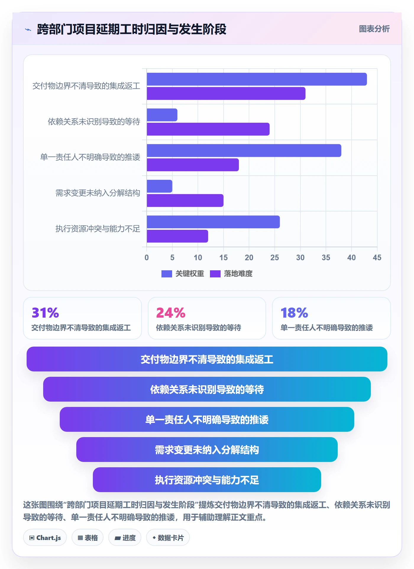 工作分解落地方案:跨部门团队开展项目范围的入门指南案例解析