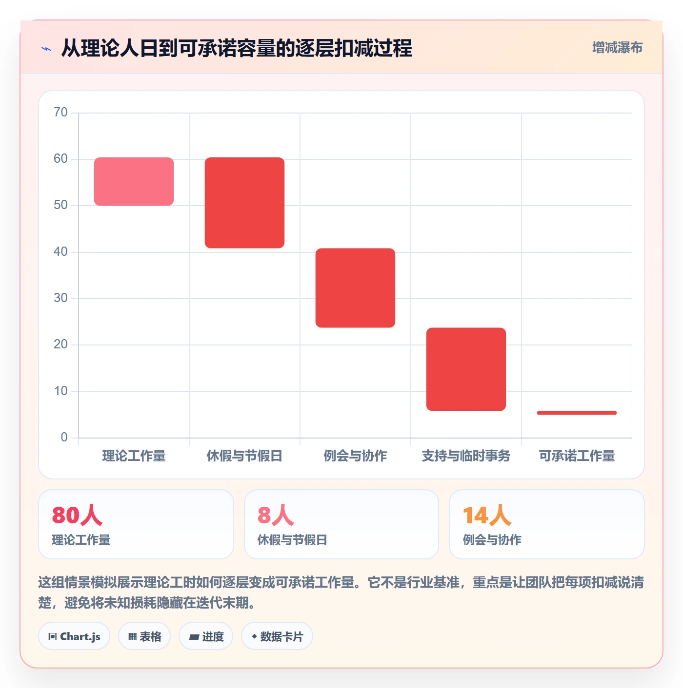 迭代容量管理指南：跨部门团队如何做好迭代管理，流程优化全流程