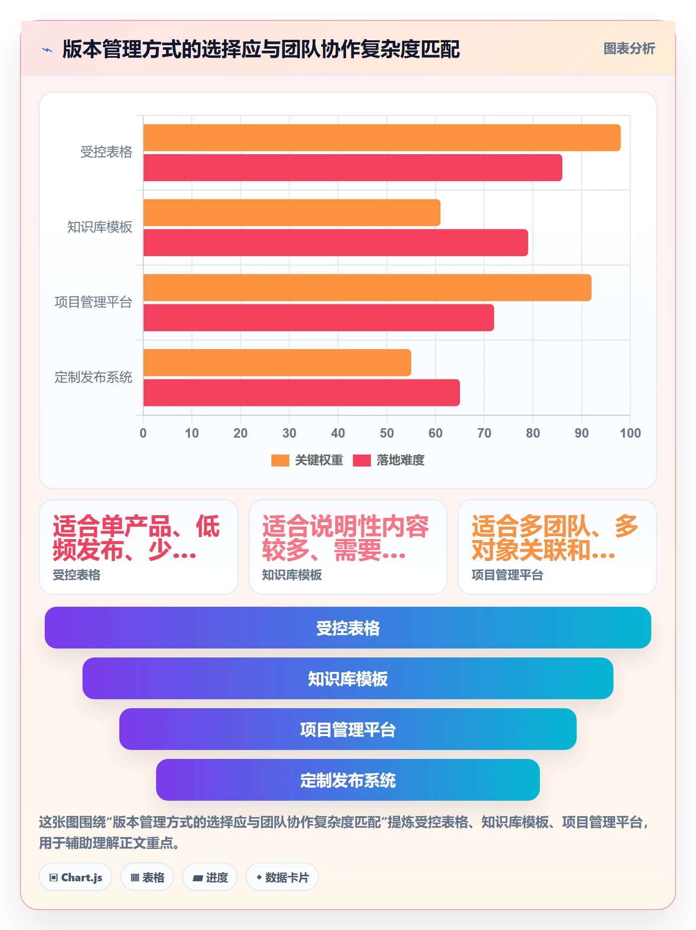 发布记录管理指南：跨部门团队如何做好版本管理，实操方法全流程