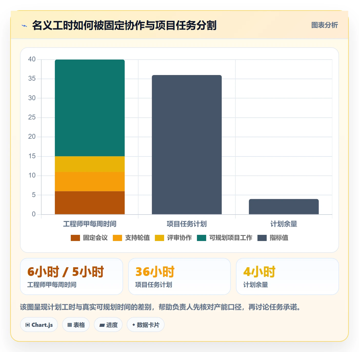 岗位实操方法：项目负责人提升资源管理效率的最佳实践方法与模板